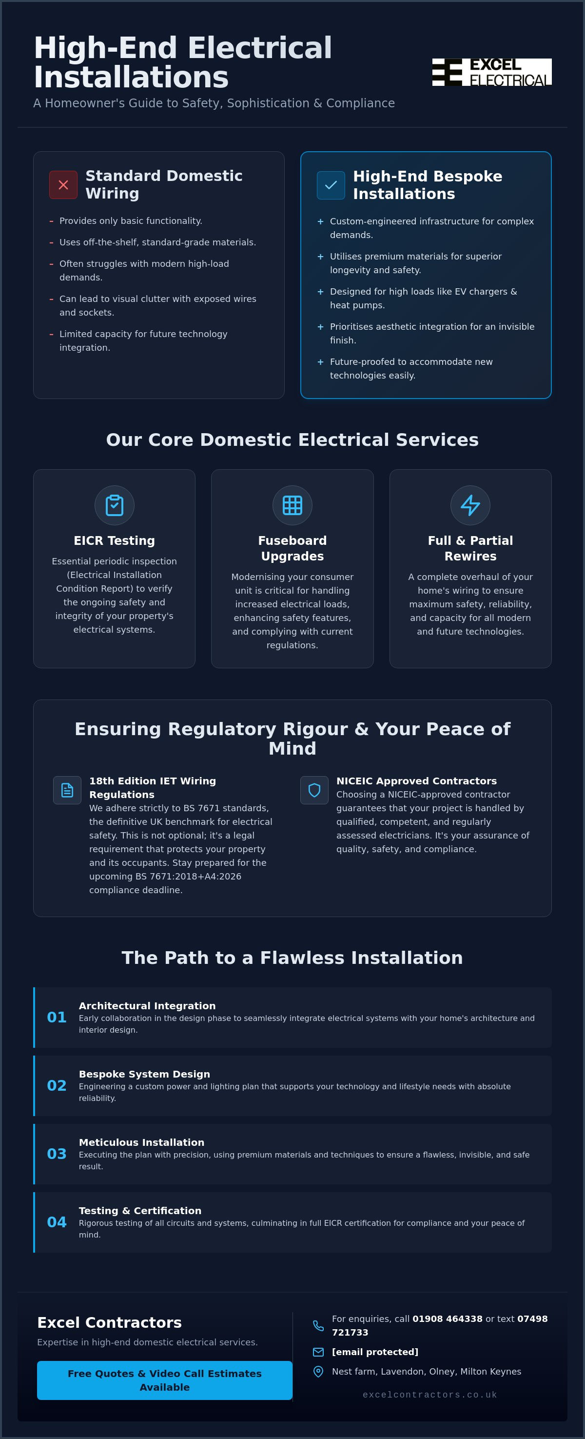 High end electrical installations