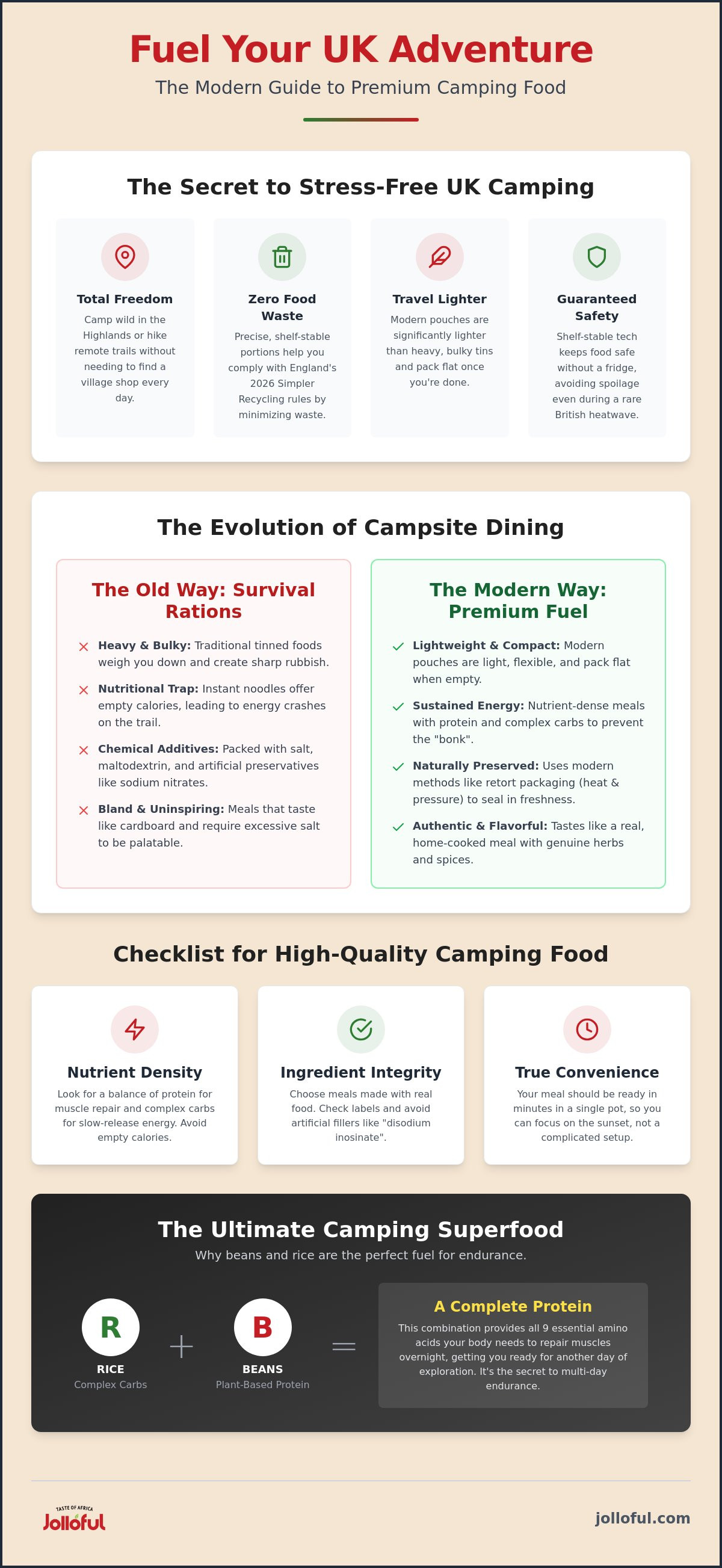 Non-perishable food for camping UK