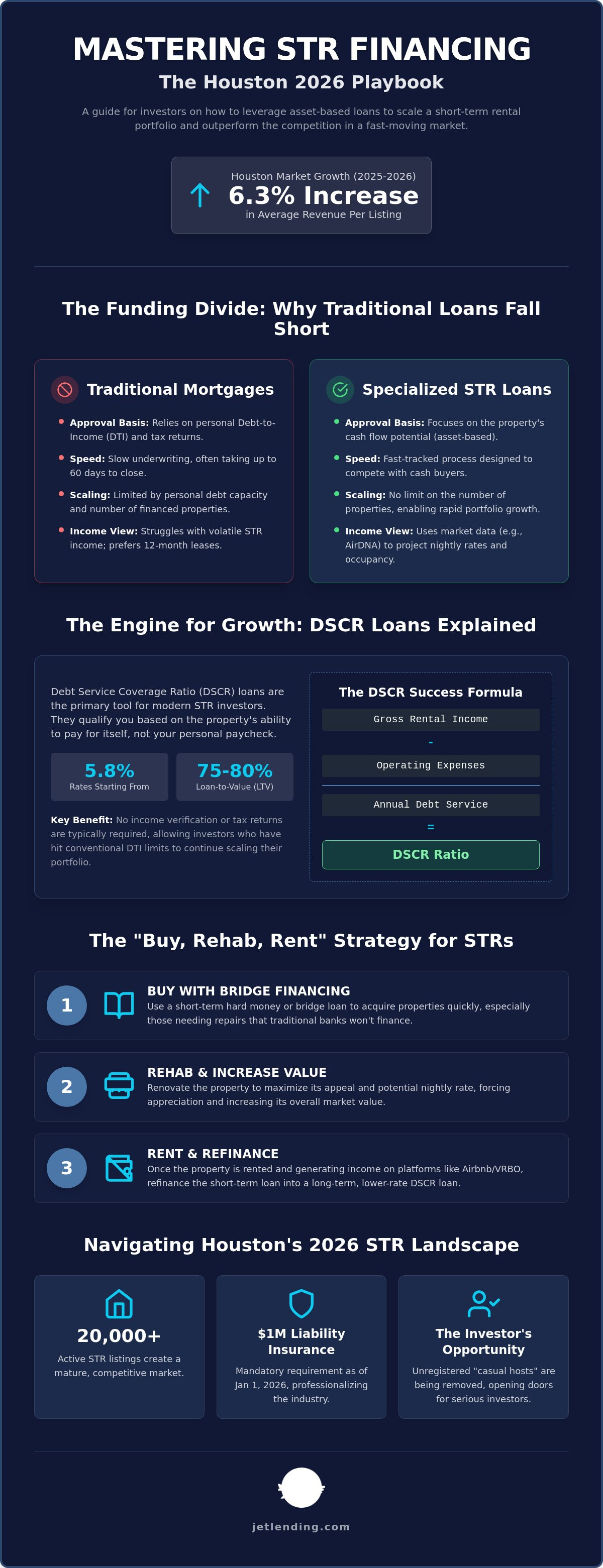 Short term rental property loans