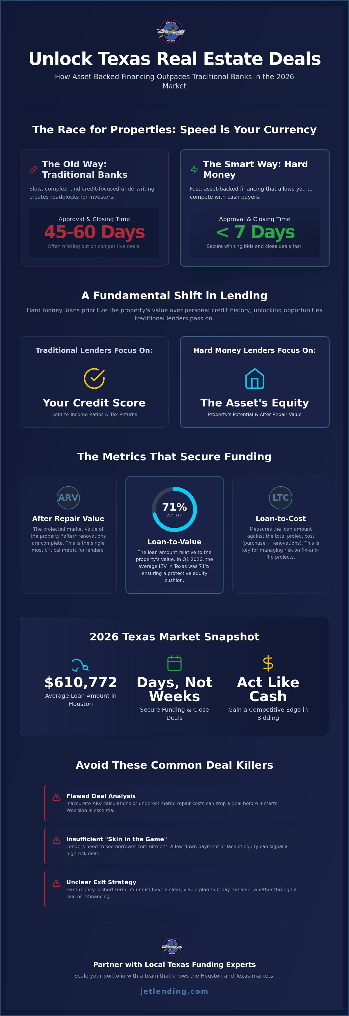 Hard money loans texas