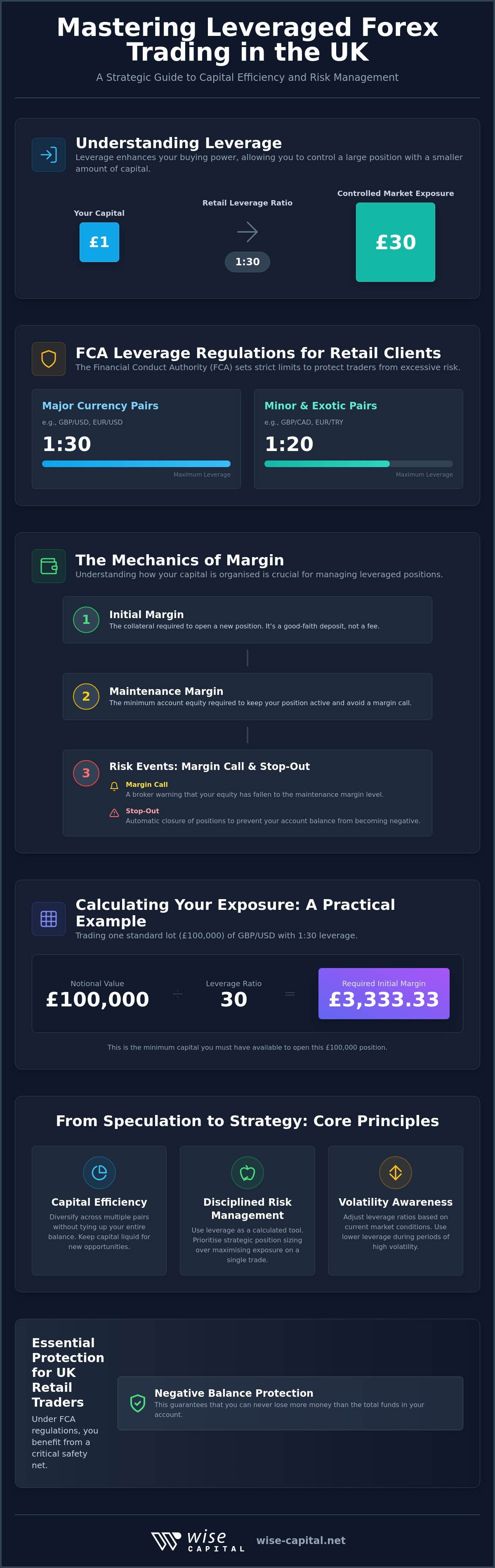 Leveraged forex trading uk