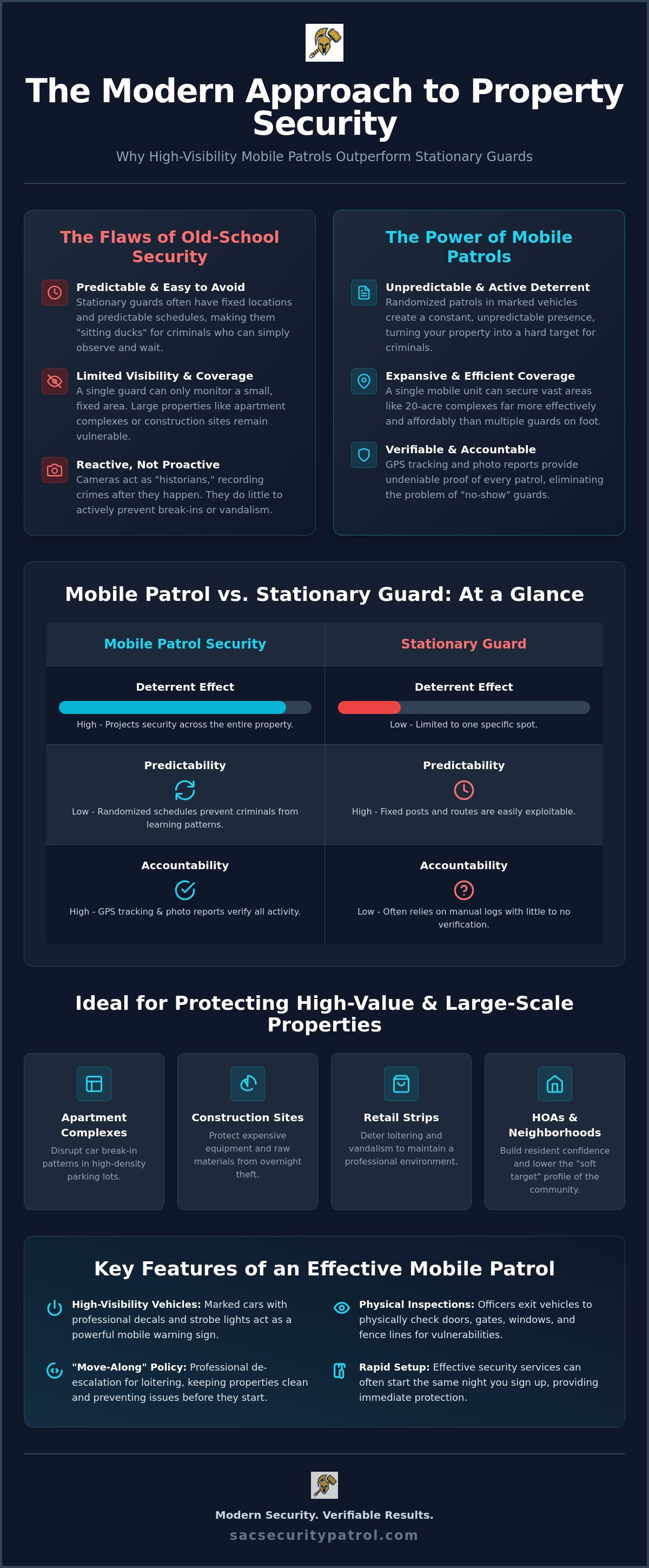 Mobile patrol security Sacramento