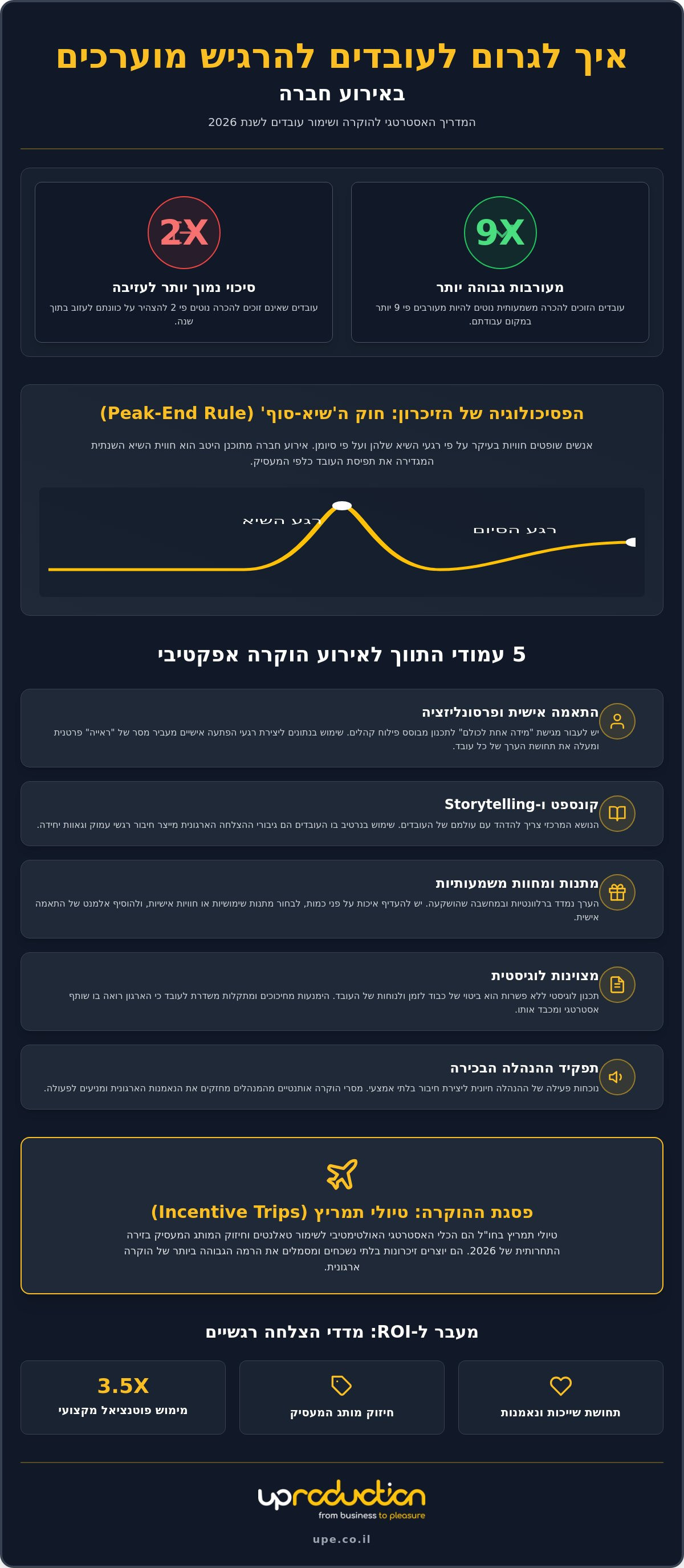 איך לגרום לעובדים להרגיש מוערכים באירוע חברה