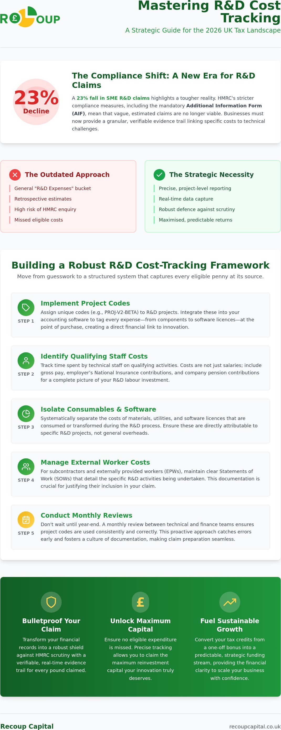 How to track R&D project costs effectively
