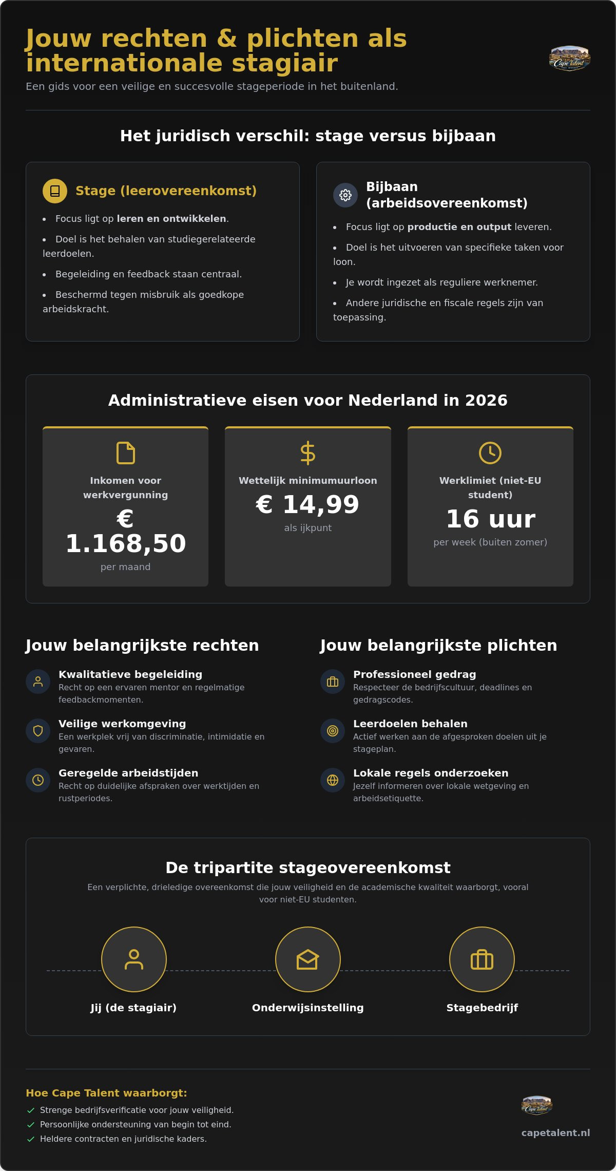 Rechten en plichten als buitenlandse stagiair