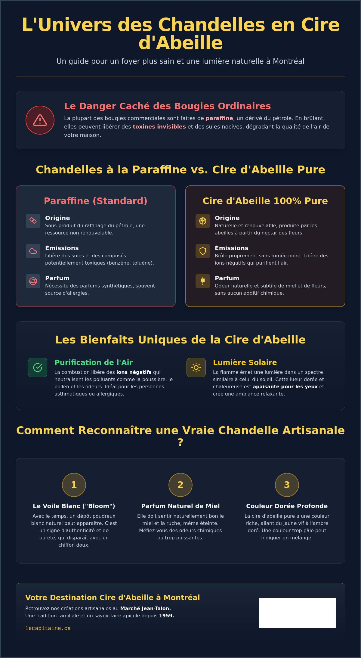 Où acheter des chandelles en cire d'abeille à Montréal