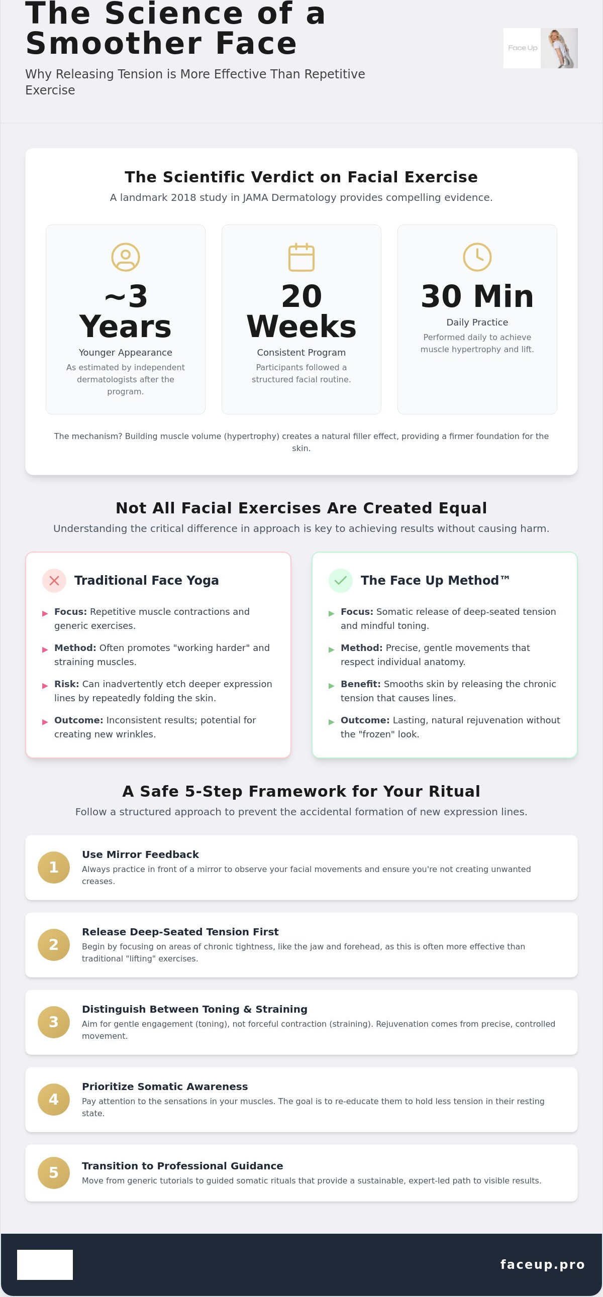 Does face yoga really work for wrinkles