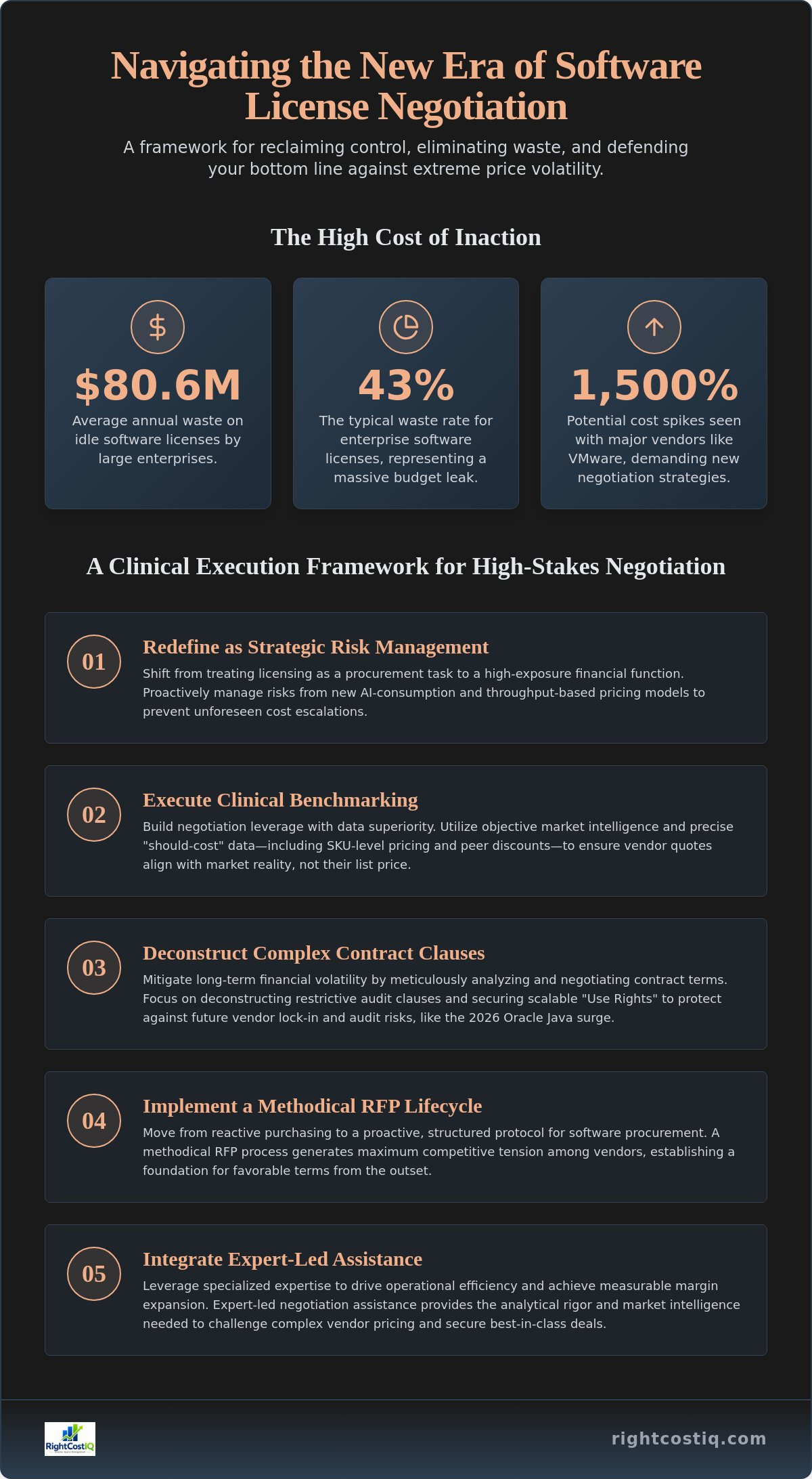 Negotiating software license agreements