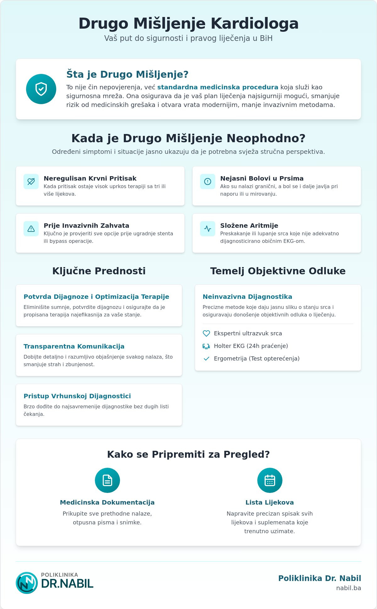 Drugo mišljenje kardiologa u BiH