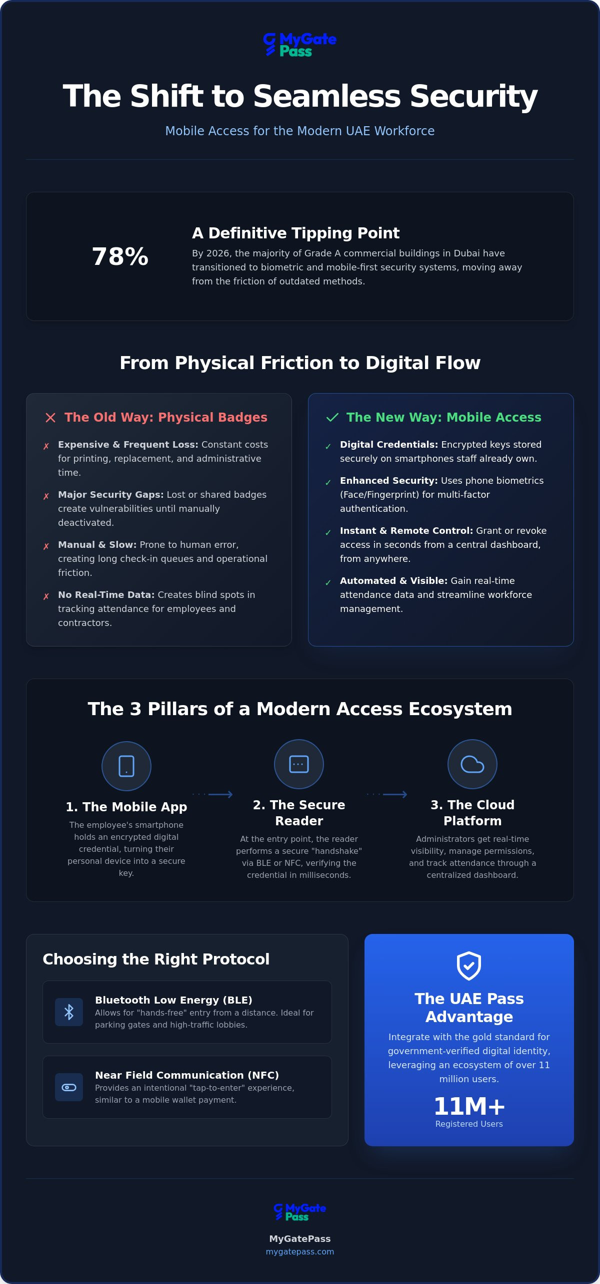 Mobile access control for employees