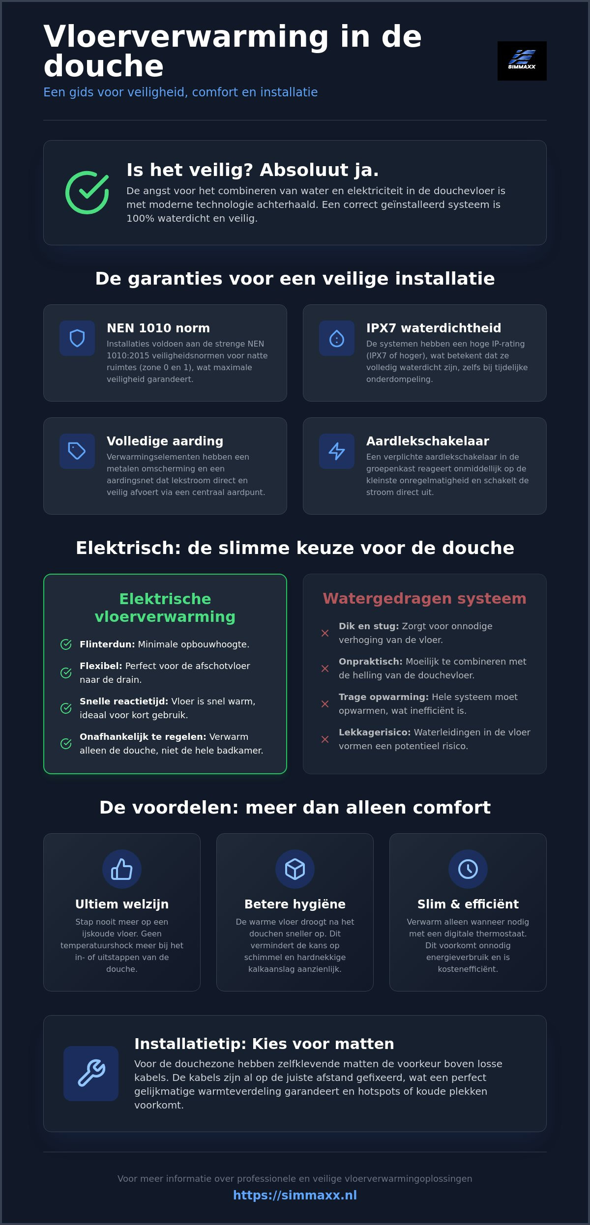 Vloerverwarming onder douche