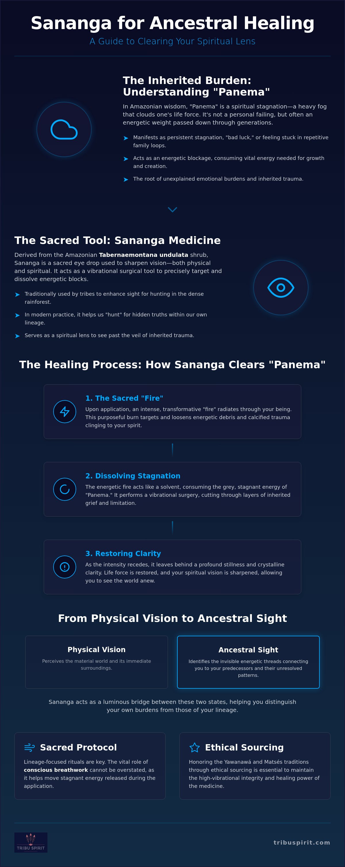 Sananga for ancestral healing