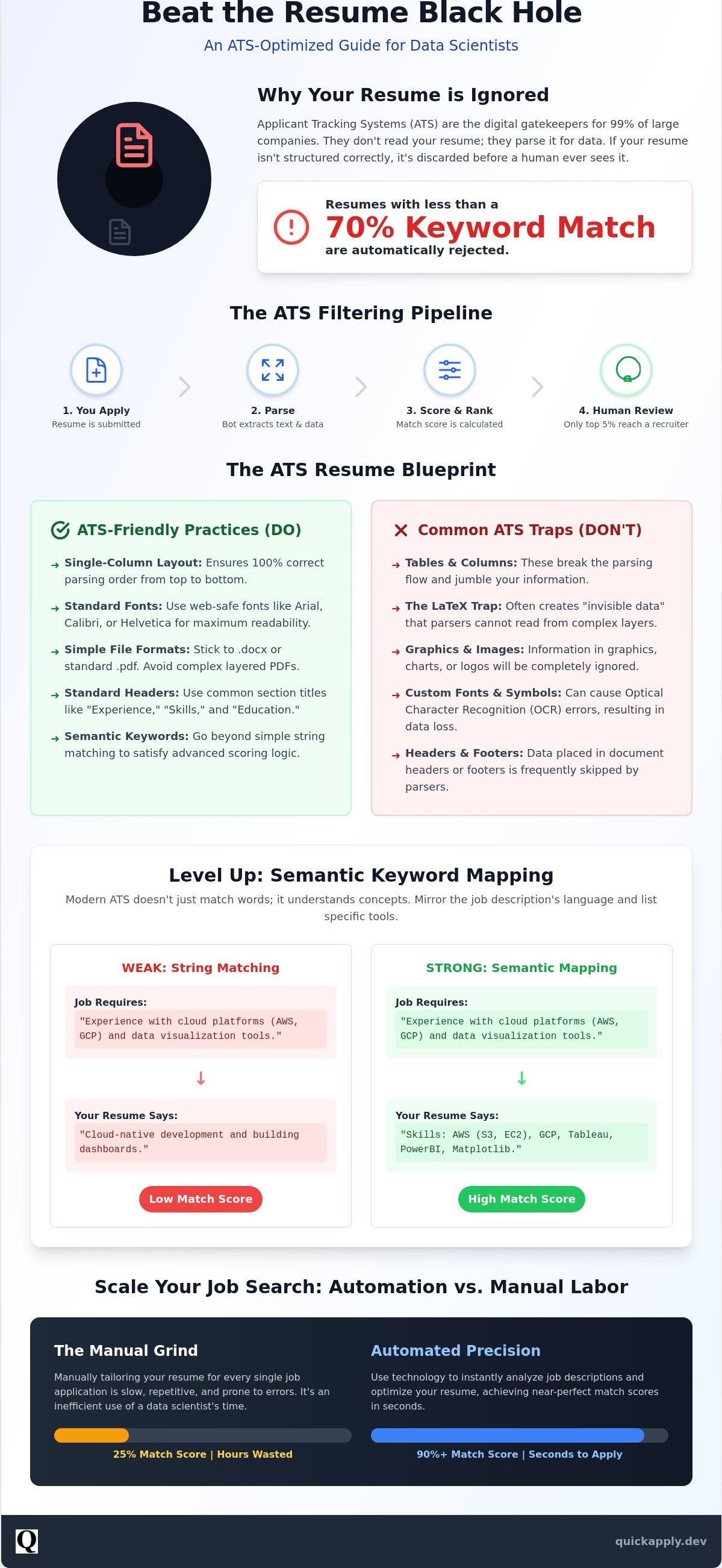 Ats resume for data scientist