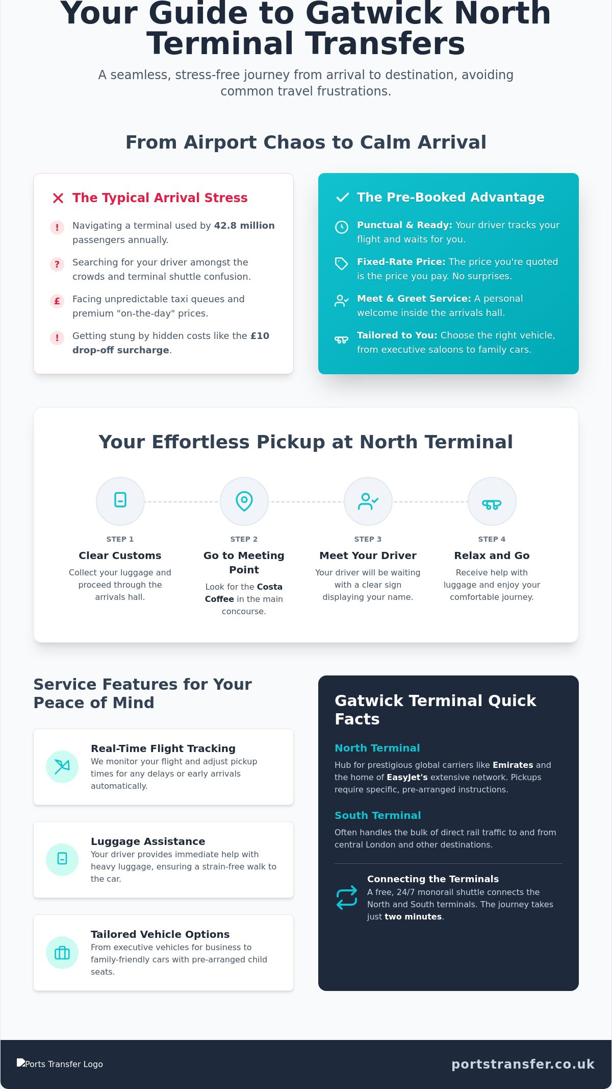 Gatwick north terminal transfers