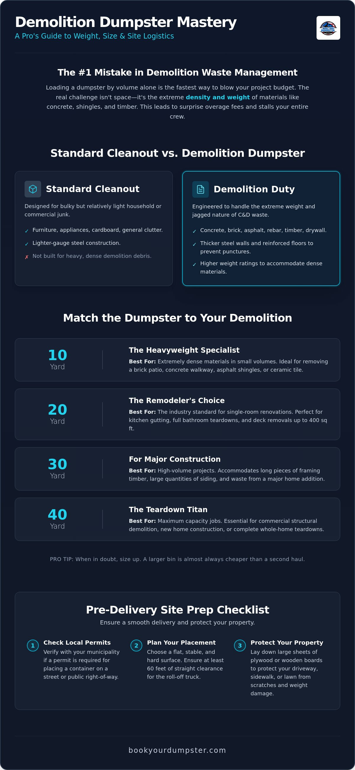 Demolition dumpster rental