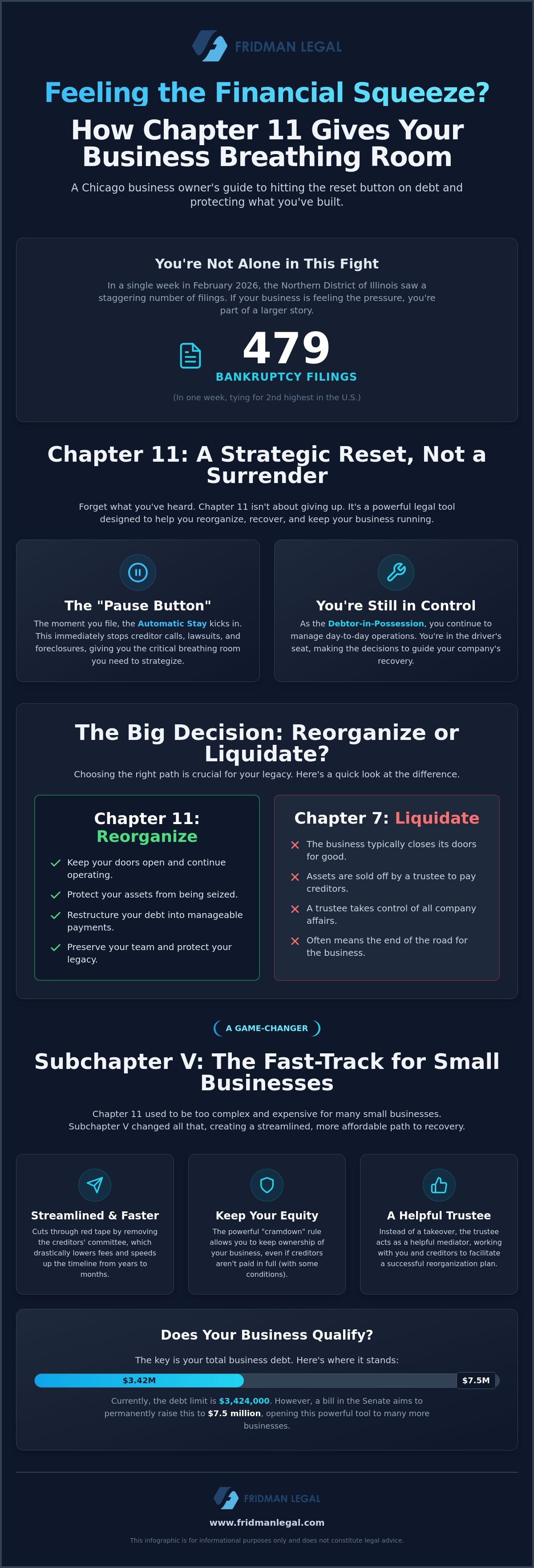 Chapter 11 bankruptcy attorney chicago
