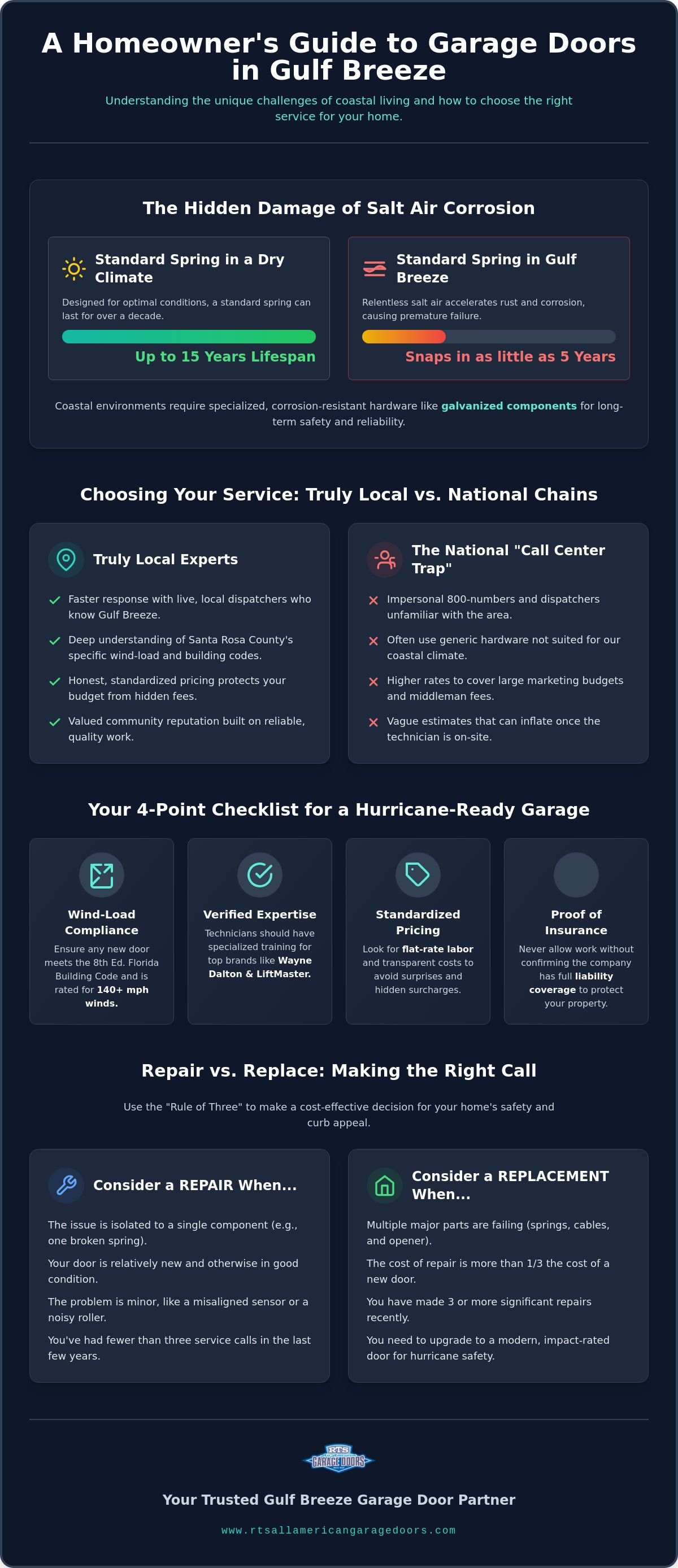 Local garage door companies Gulf Breeze
