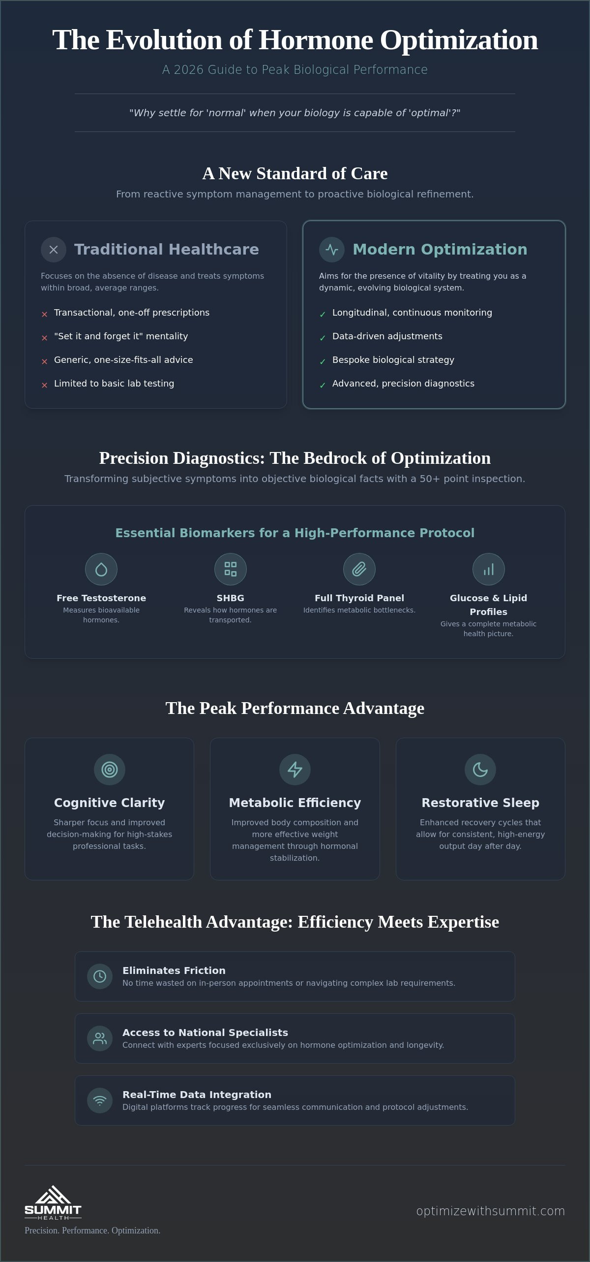 Best online hormone replacement therapy