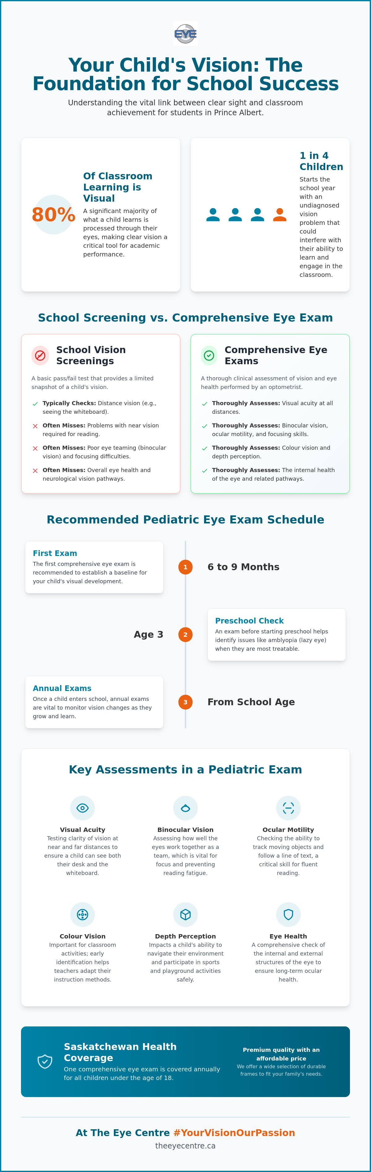 Eye exam for school readiness Prince Albert