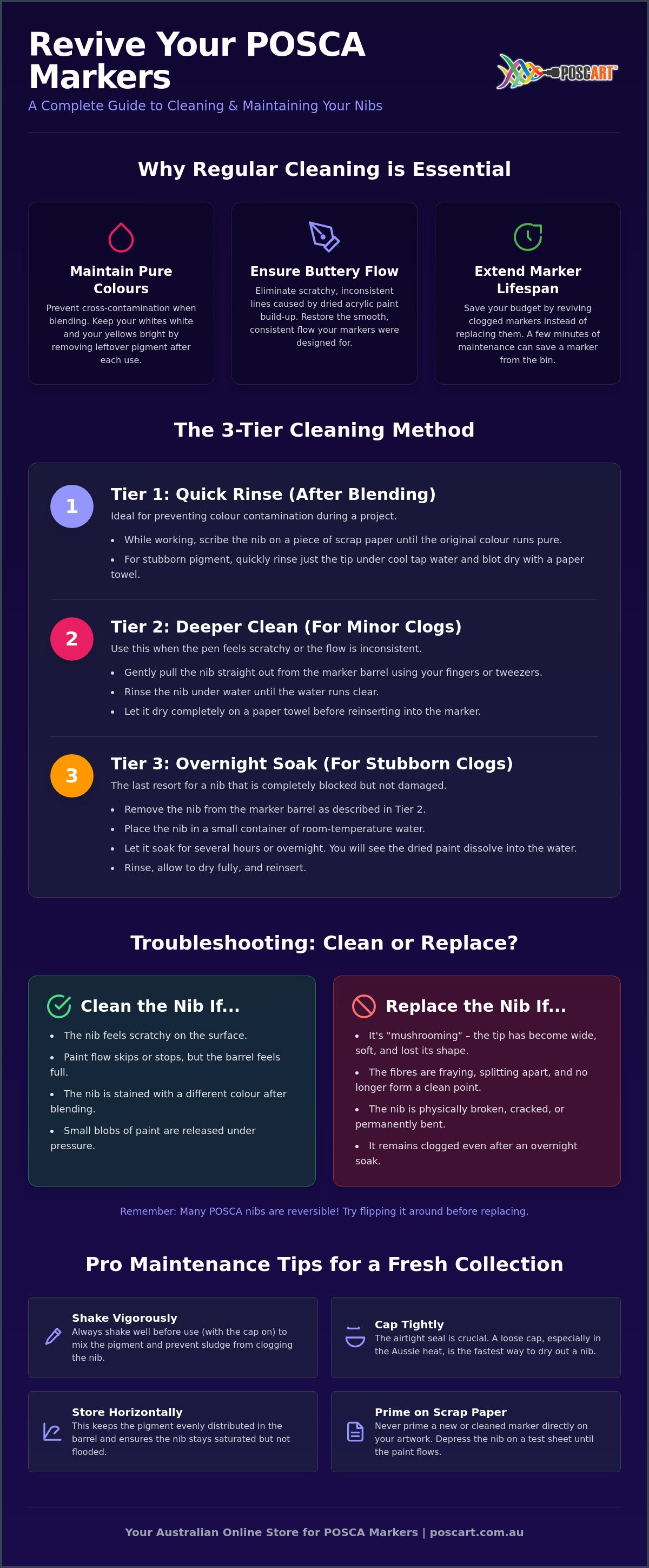 How to clean posca pen nibs