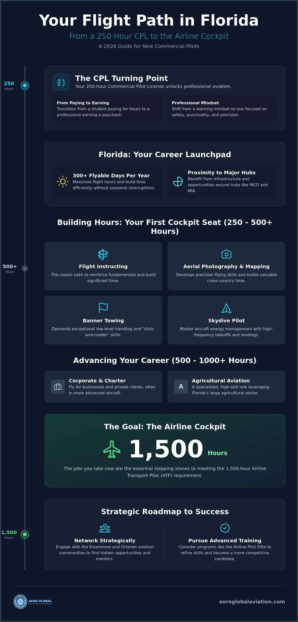 Jobs you can get with a CPL in Florida
