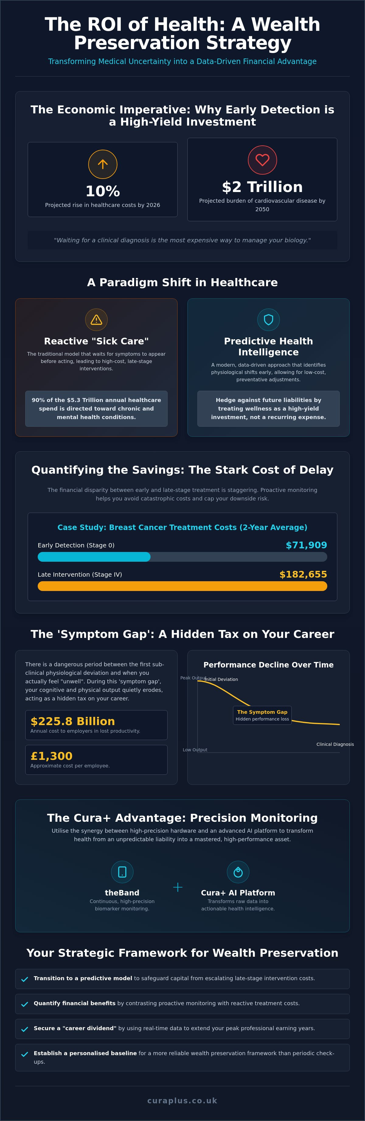 Financial benefits of early health detection