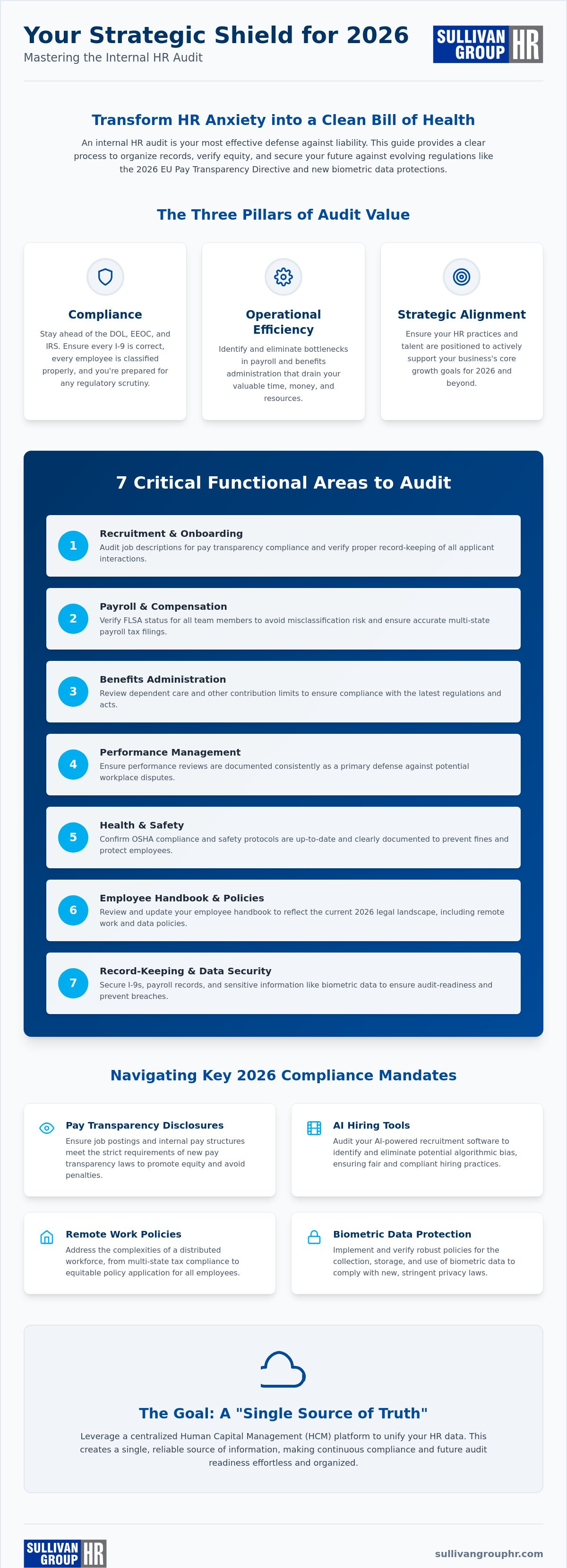 How to conduct an internal HR audit