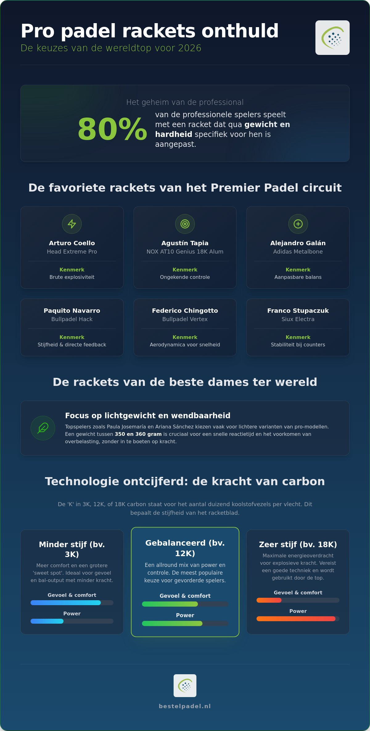 Welk racket gebruiken professionele spelers