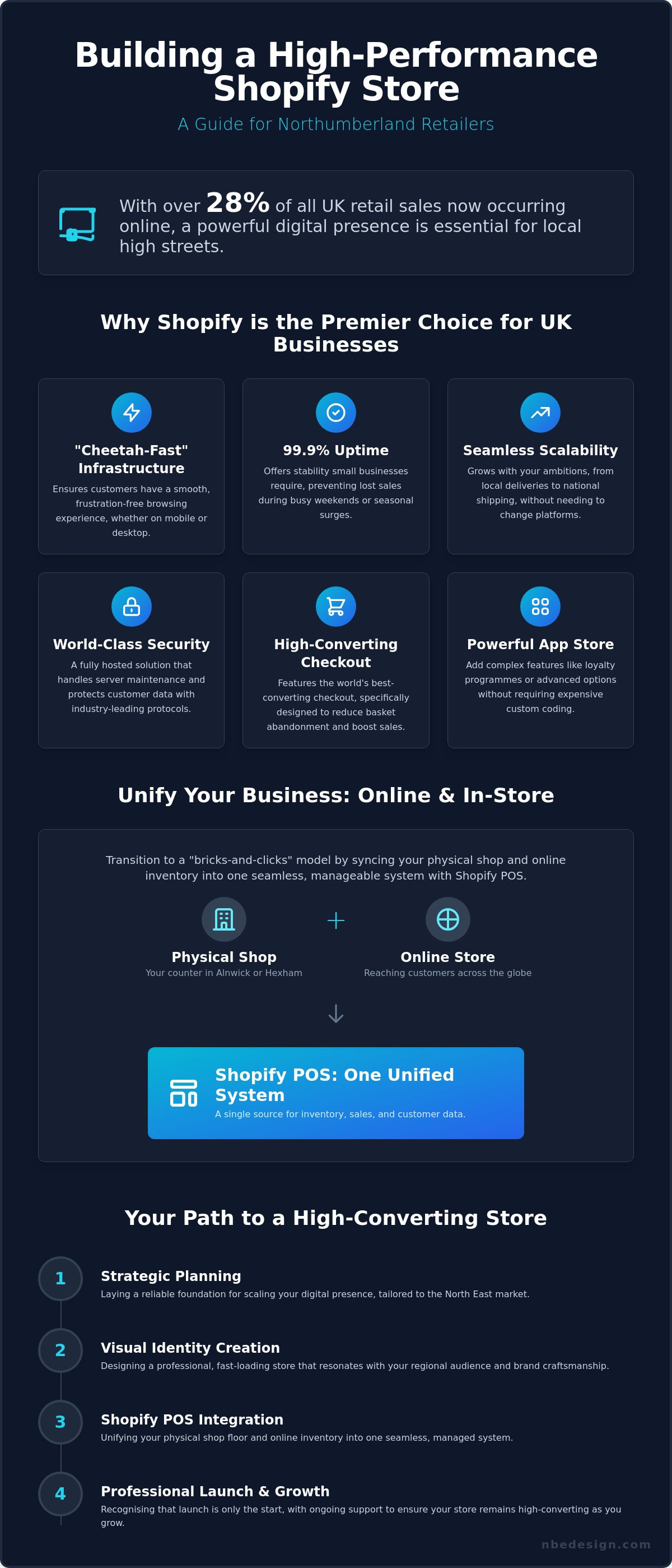 Build a shopify store northumberland
