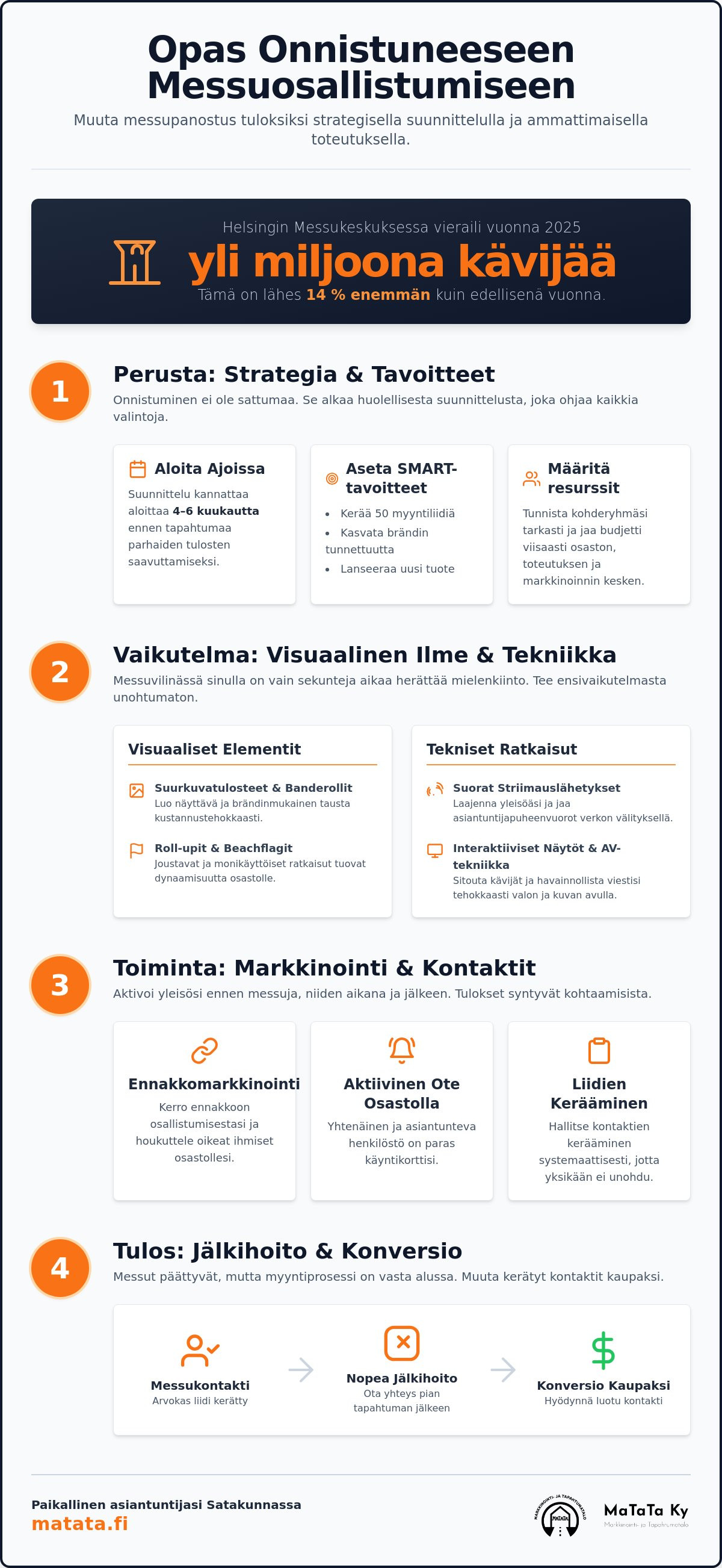 Onnistunut messuosallistuminen
