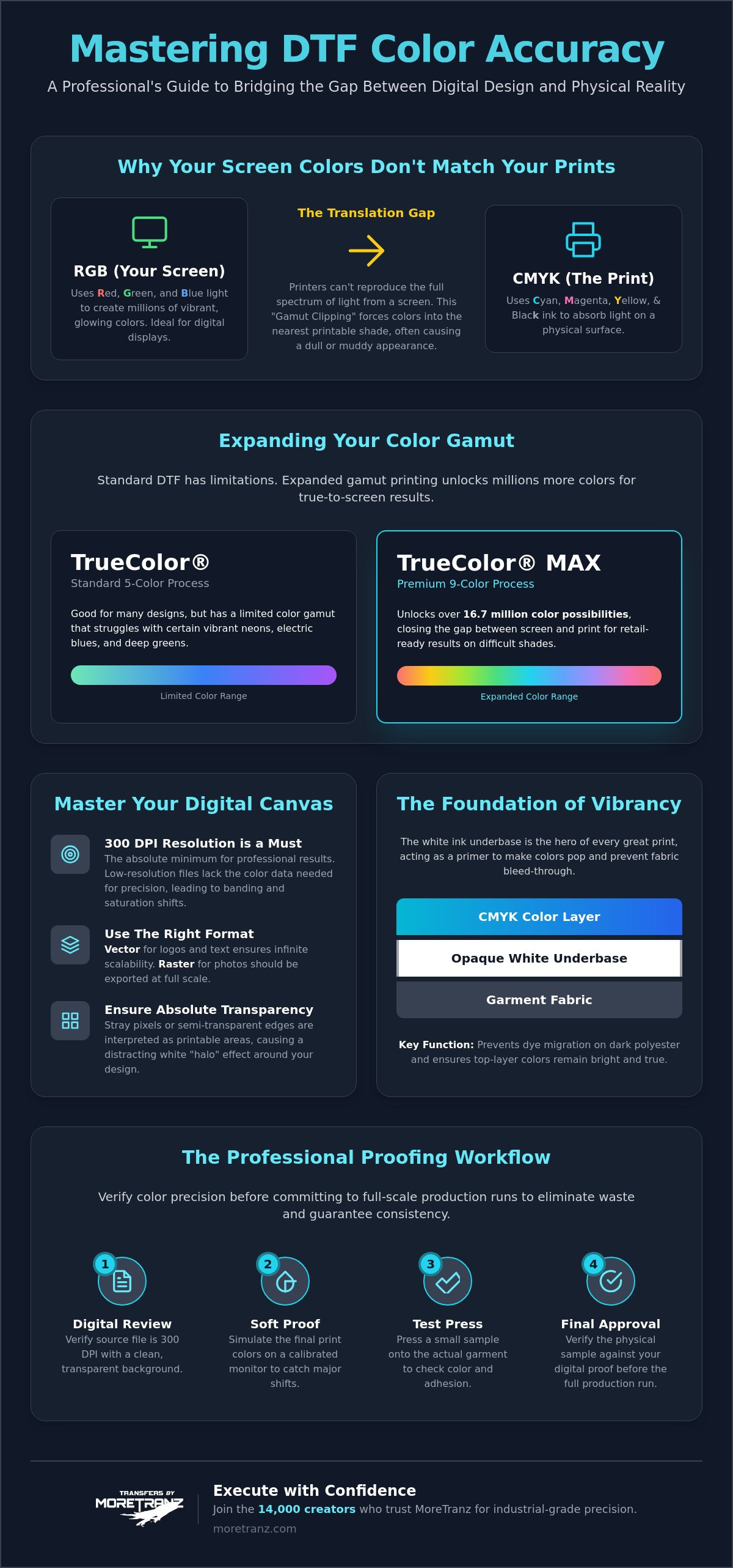 How to ensure color accuracy in DTF prints