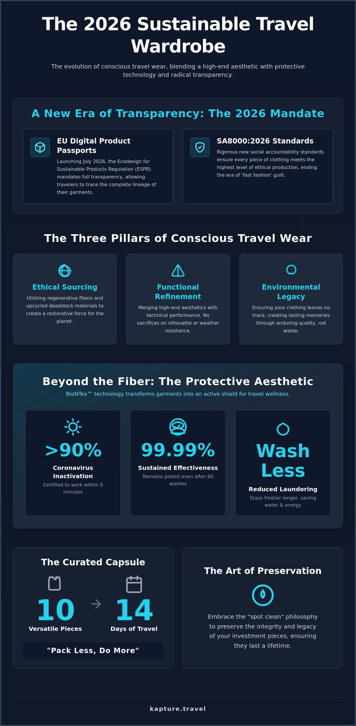 Sustainable travel clothing