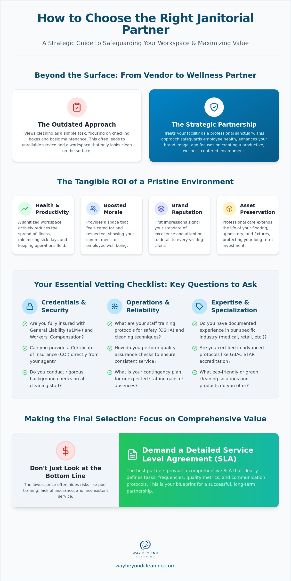 Questions to ask a janitorial service provider
