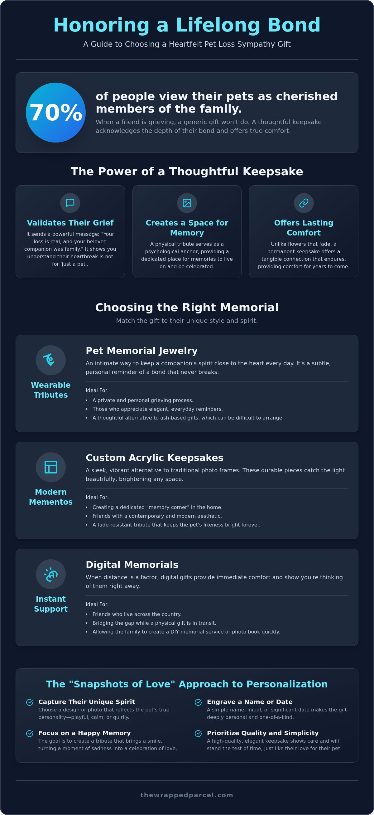 Pet memorial jewelry