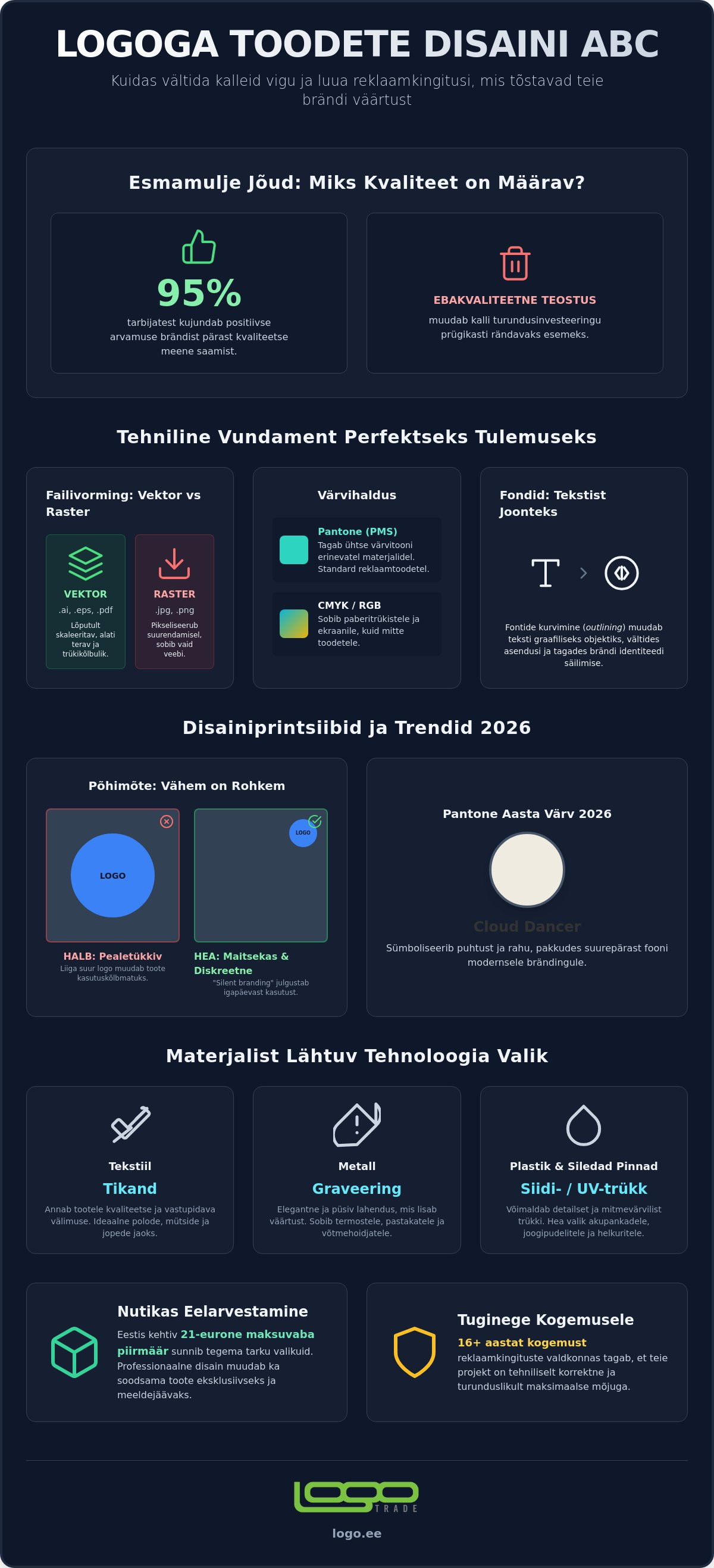 Logoga toodete disaininõuanded