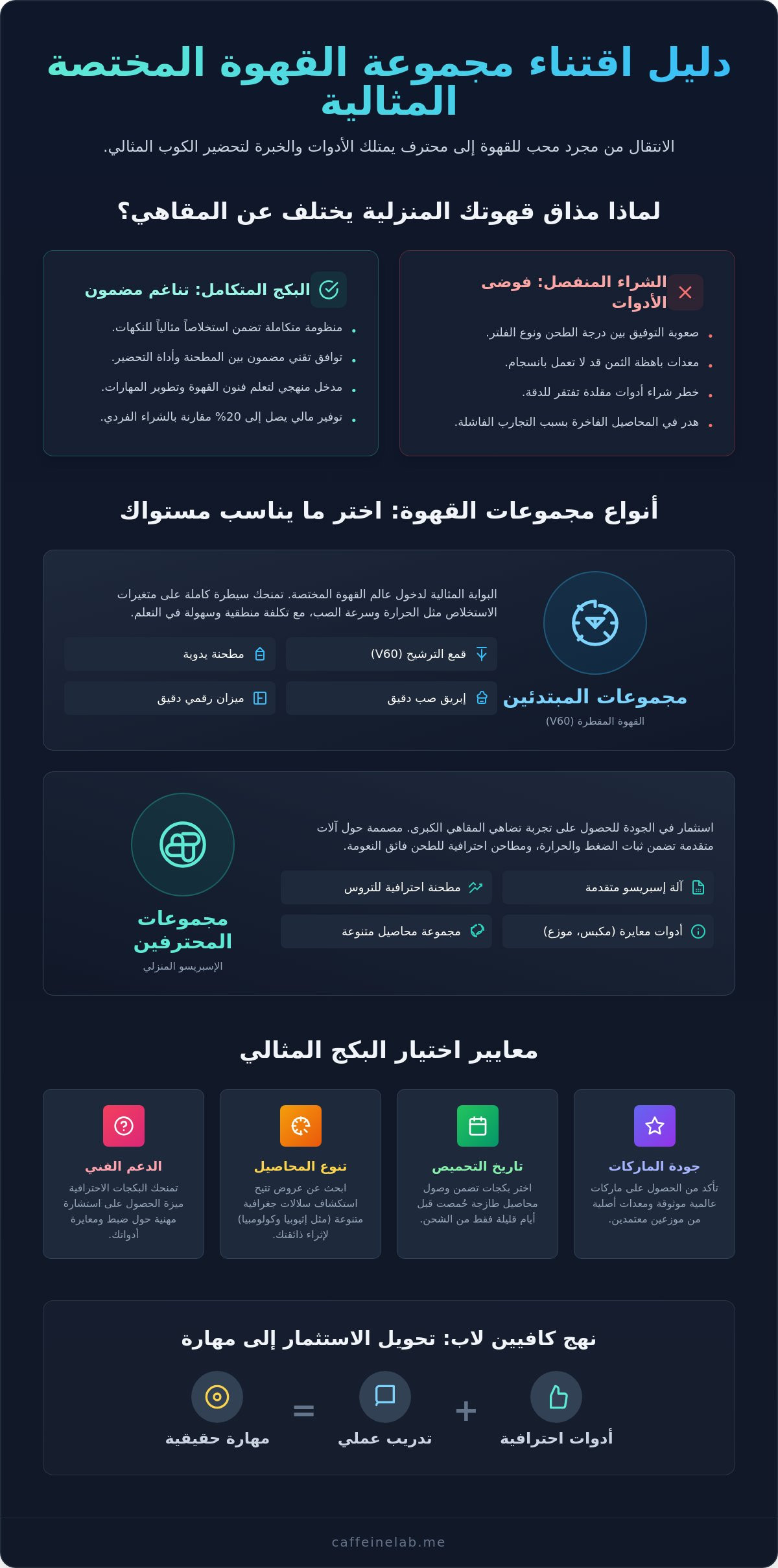 مجموعة القهوة المختصة