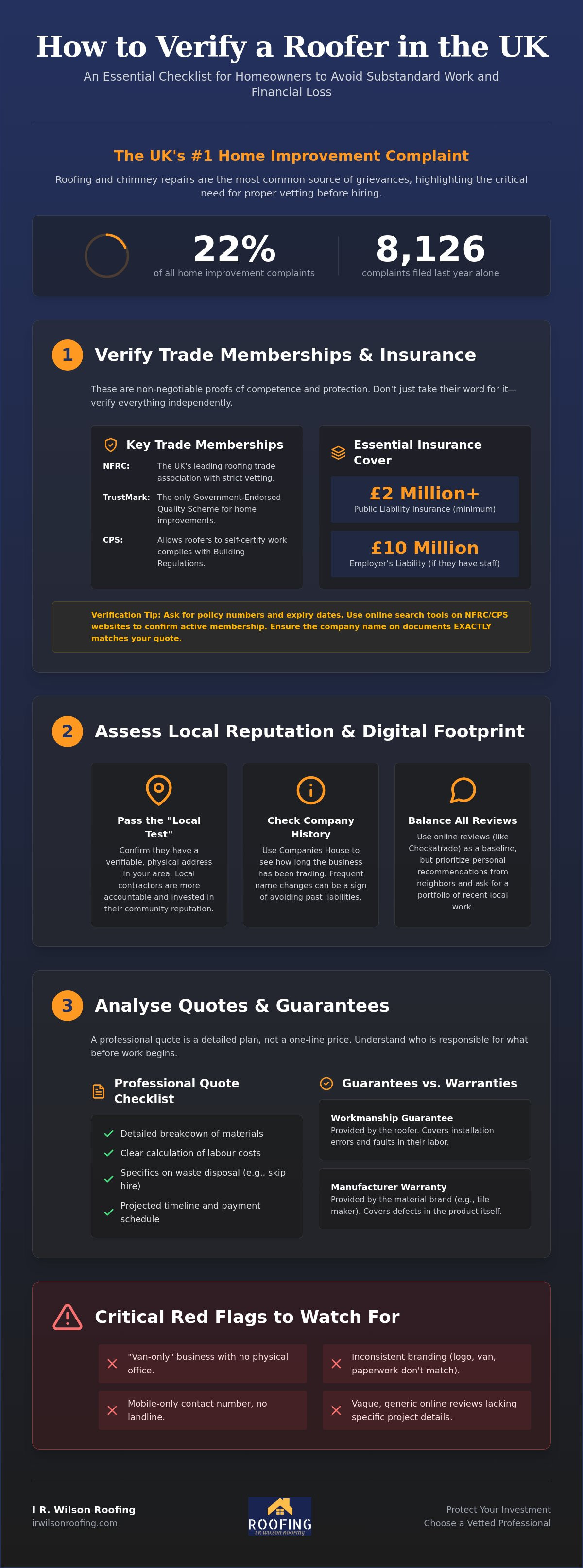 How to check a roofer's credentials UK