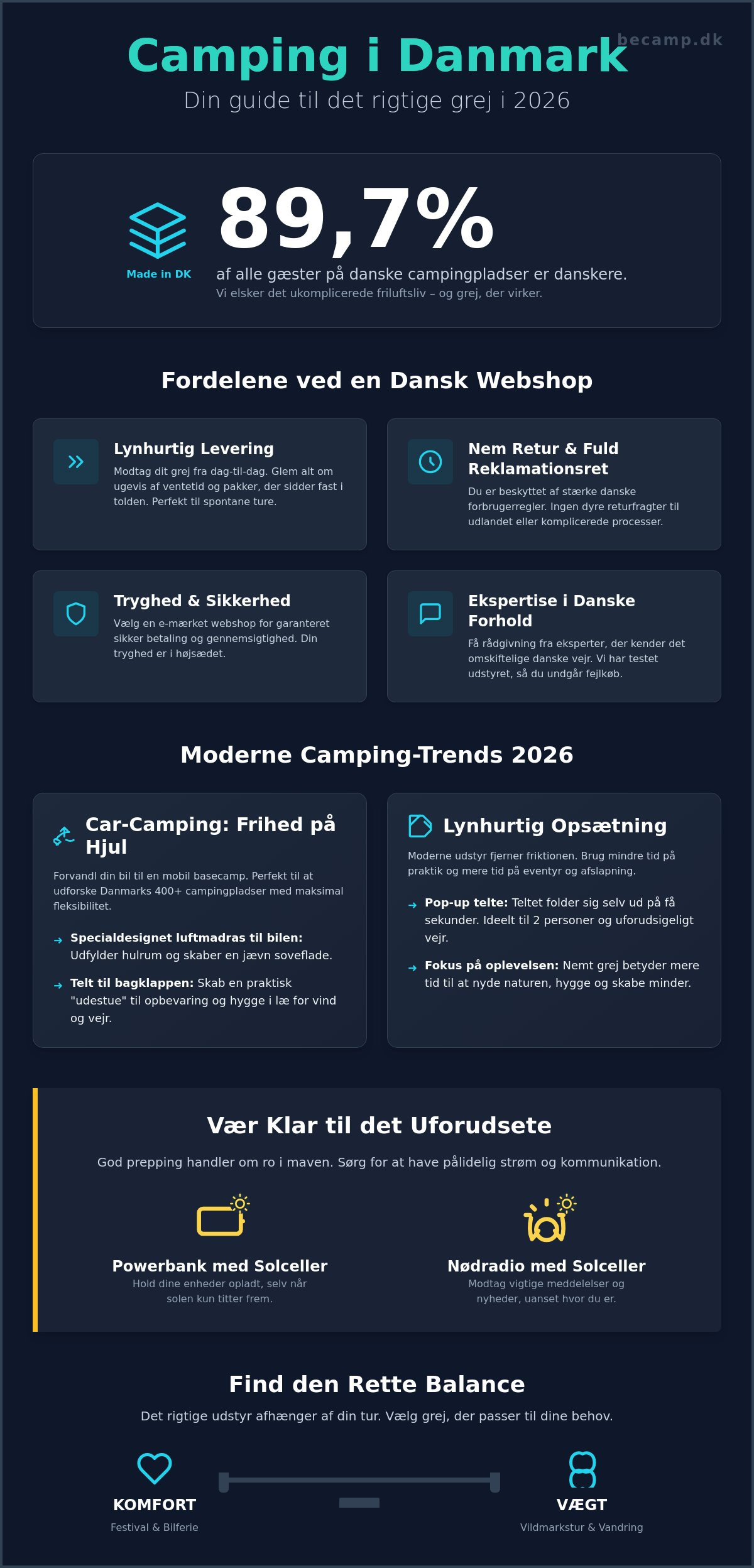 Dansk webshop med campingudstyr