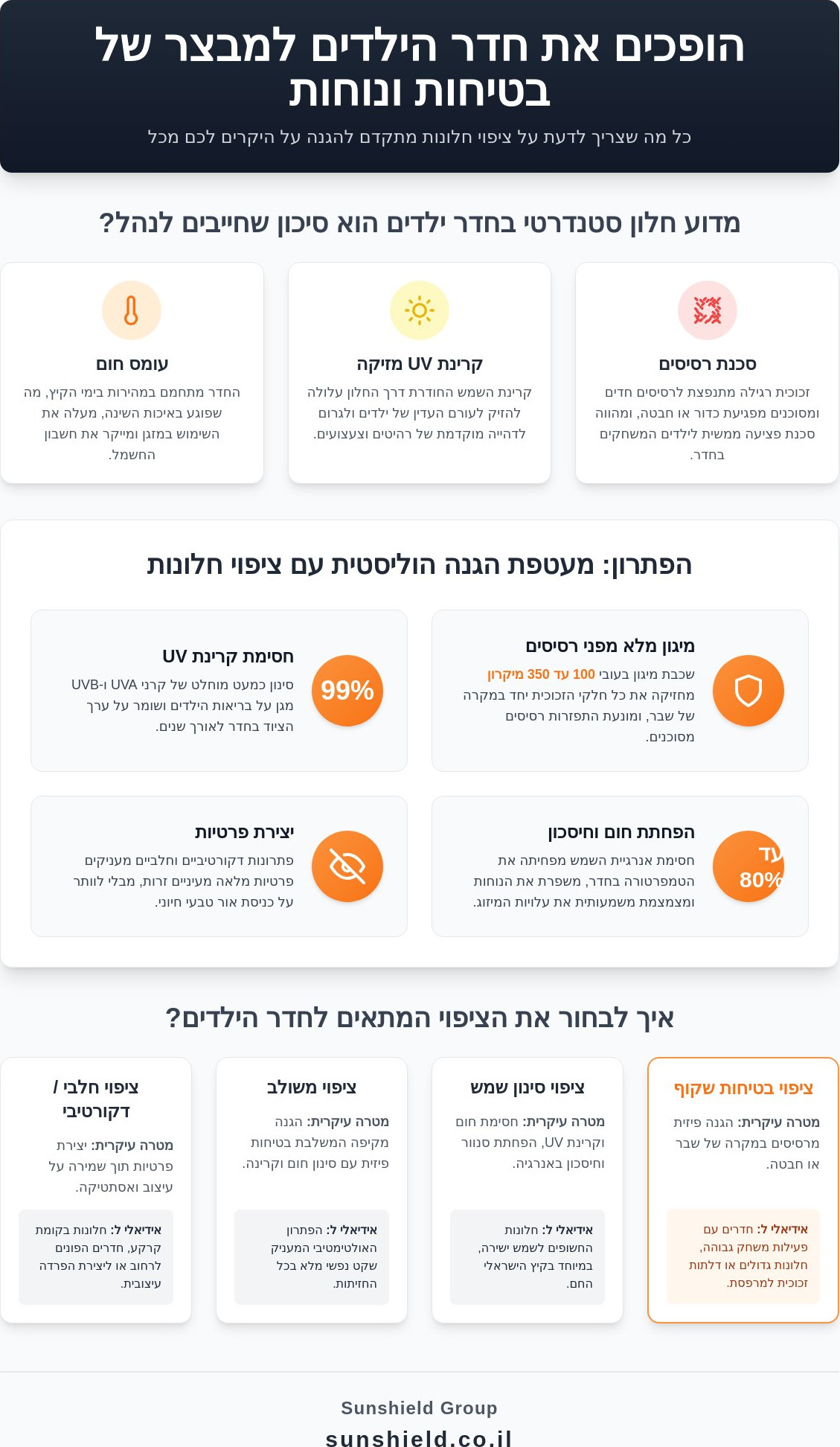 ציפוי חלון לחדר ילדים