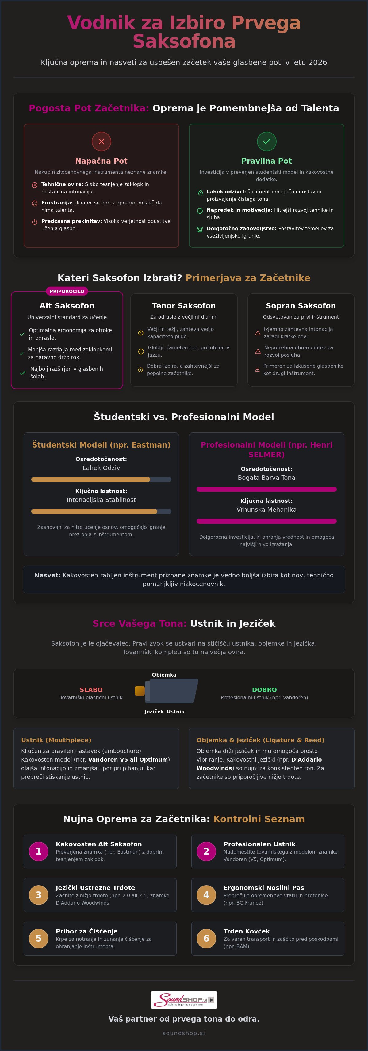 Oprema za učenje saksofona