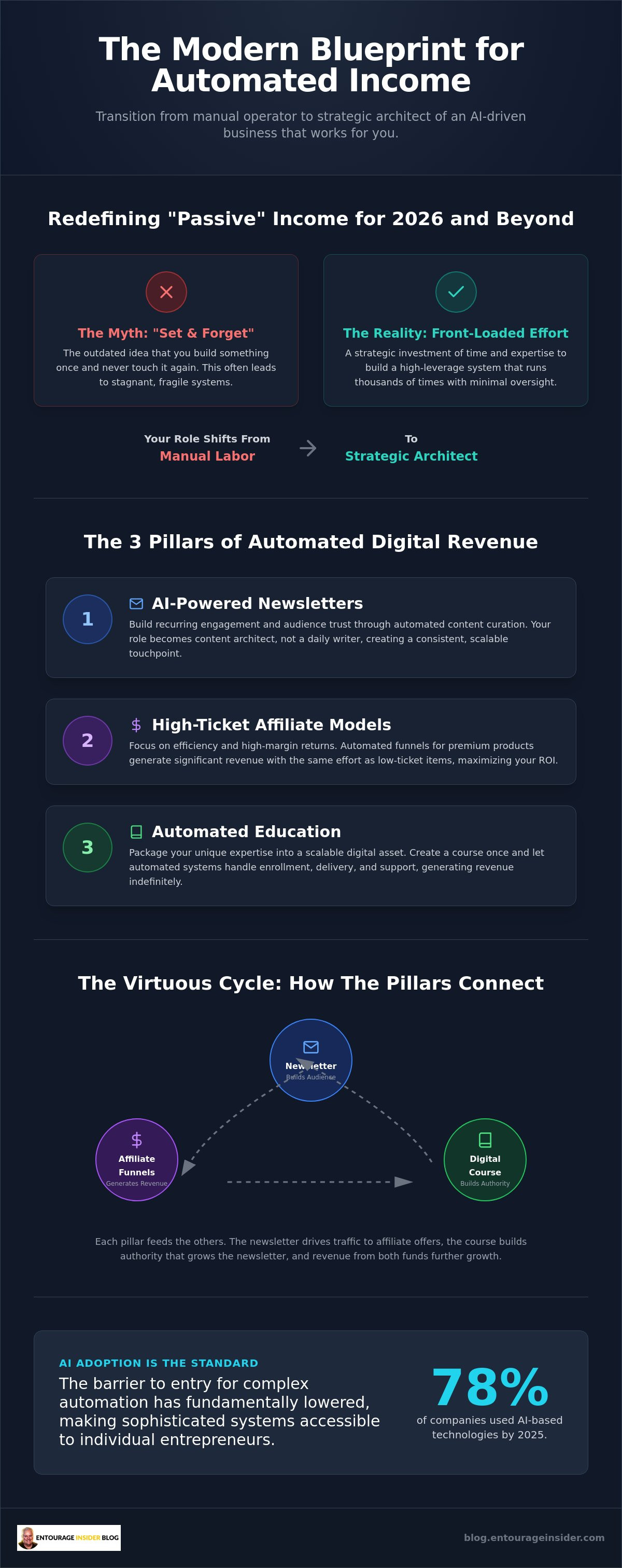 Passive income online business