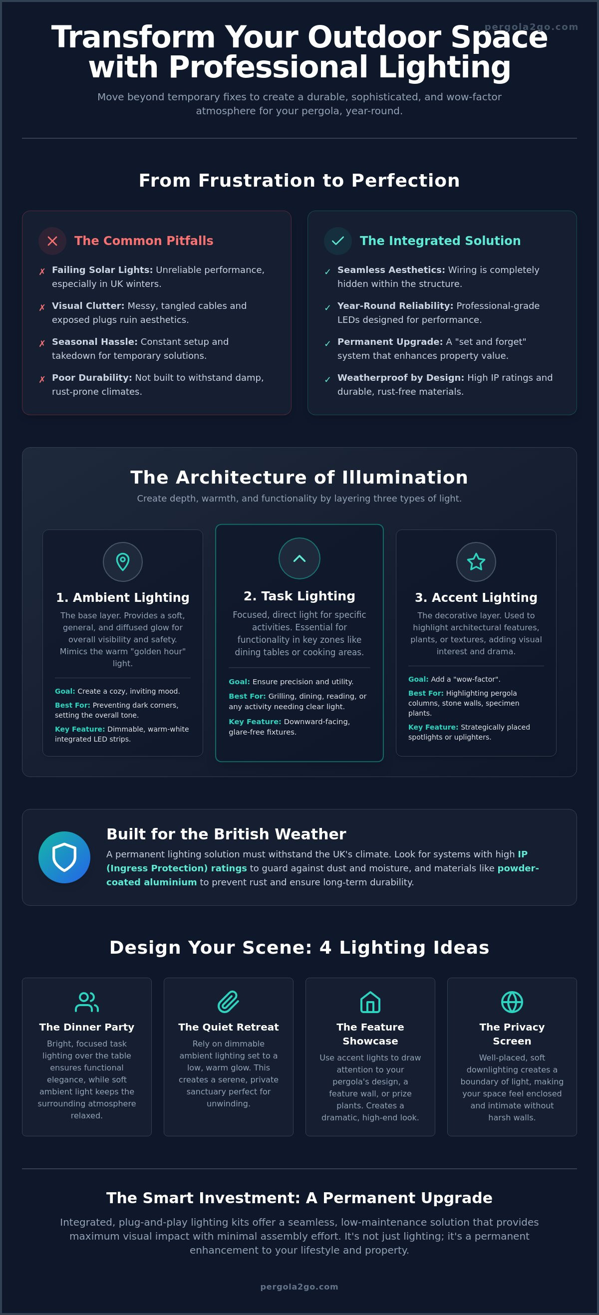Pergola lighting ideas