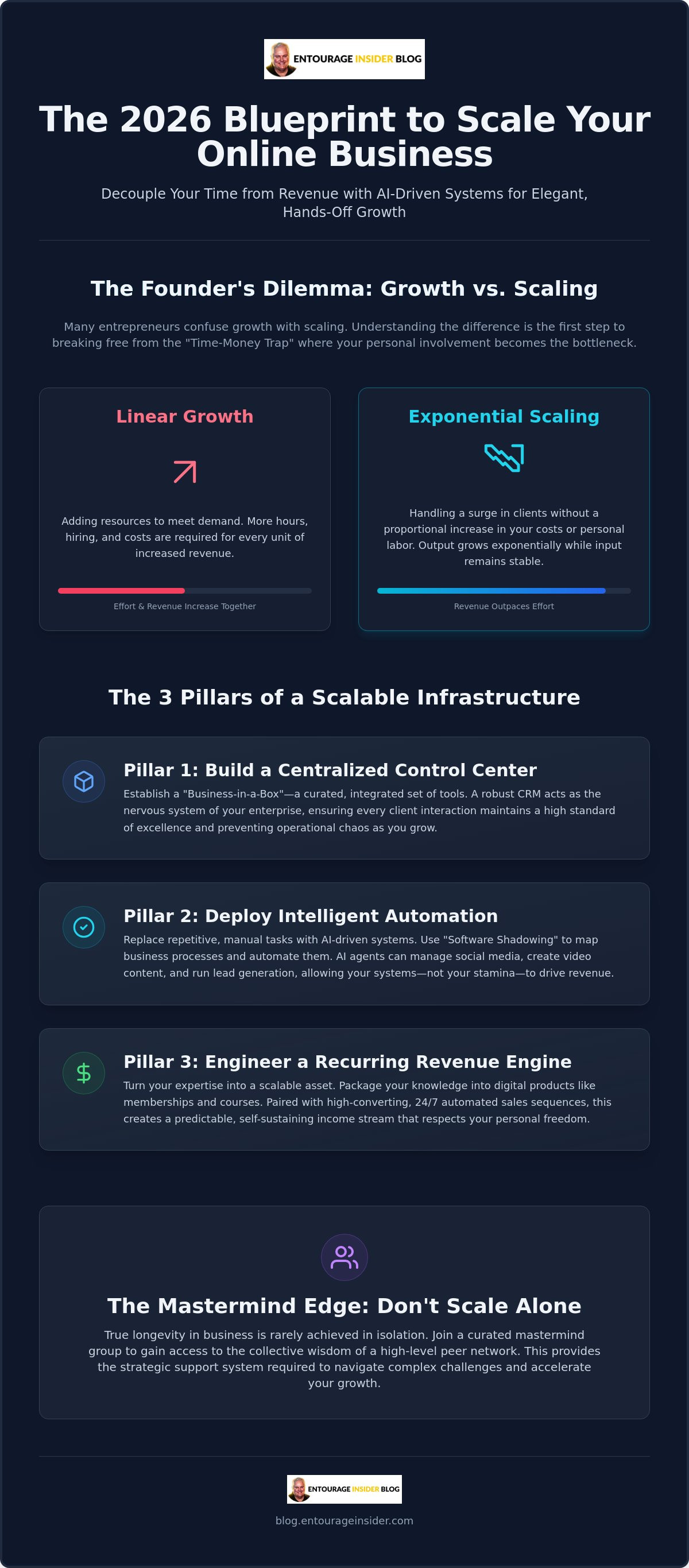How to scale an online business