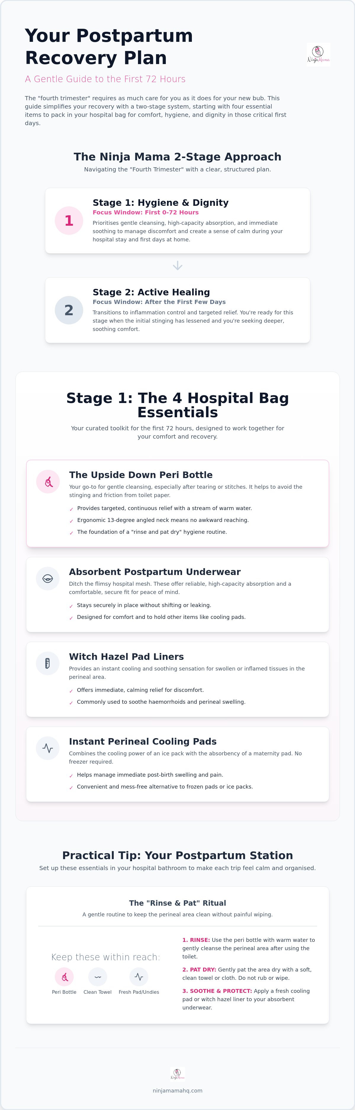 The Ninja Mama 2 Stage postpartum recovery system Stage 1 is 4 items for your hospital bag and early days at home  - peri bottle