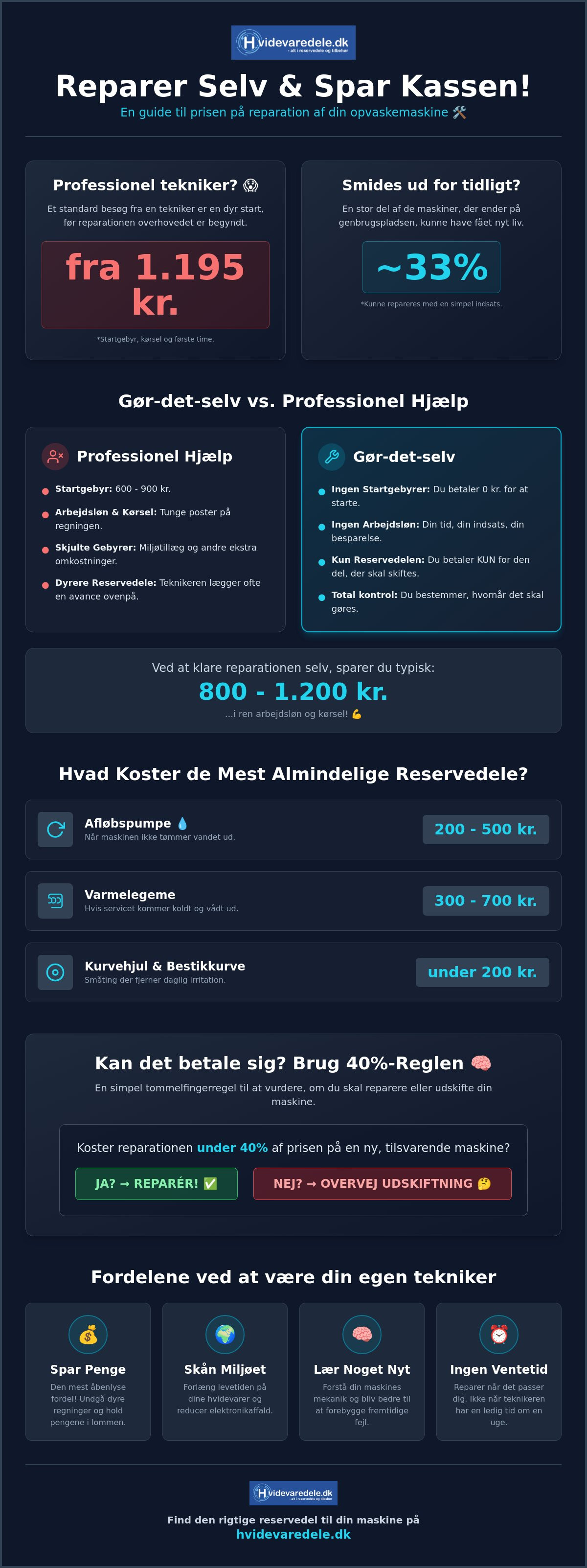 Hvad koster det at reparere opvaskemaskine selv