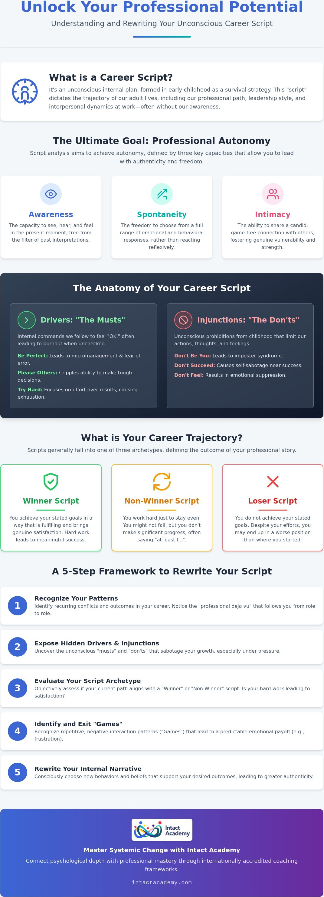 Script analysis for career development