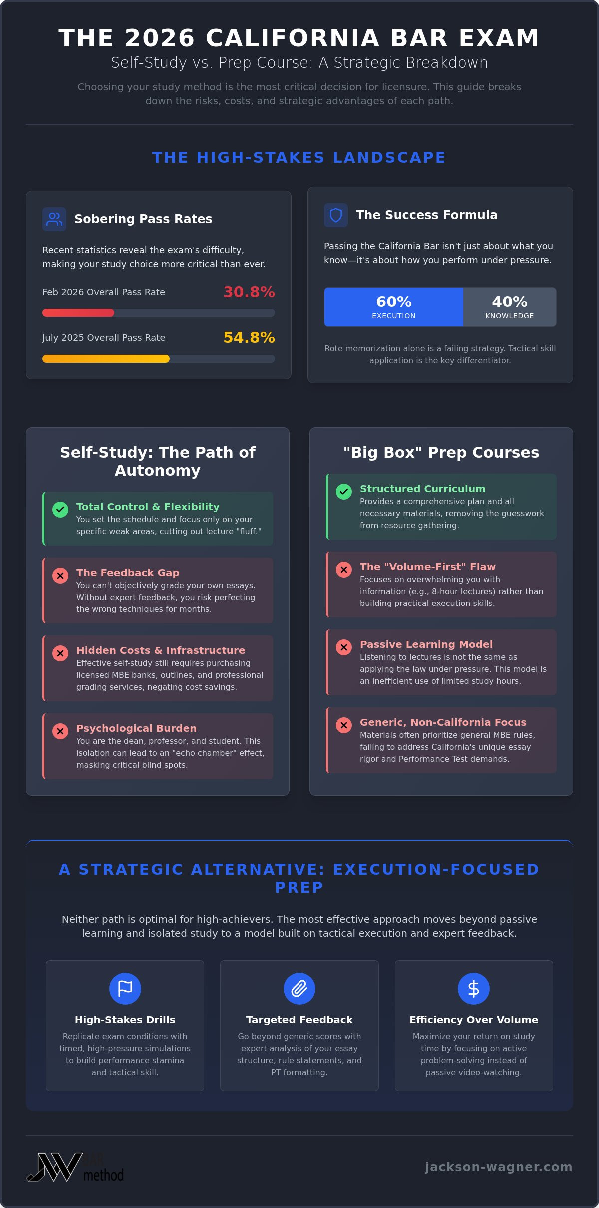 Self study vs bar prep course california