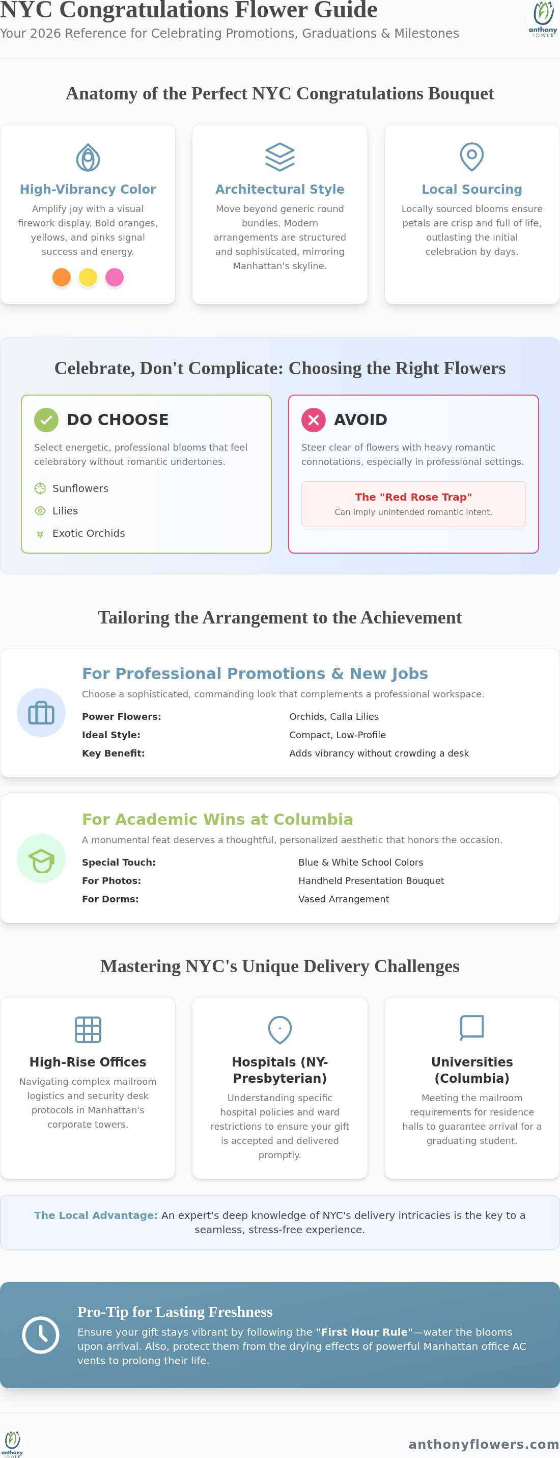 Congratulations flowers delivery New York