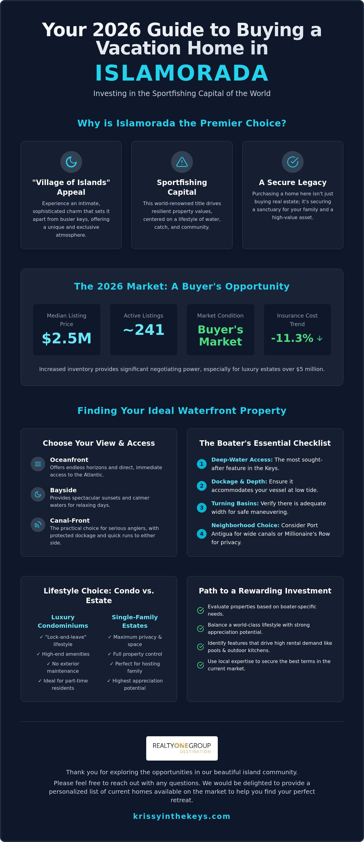 Buying a vacation home in Islamorada
