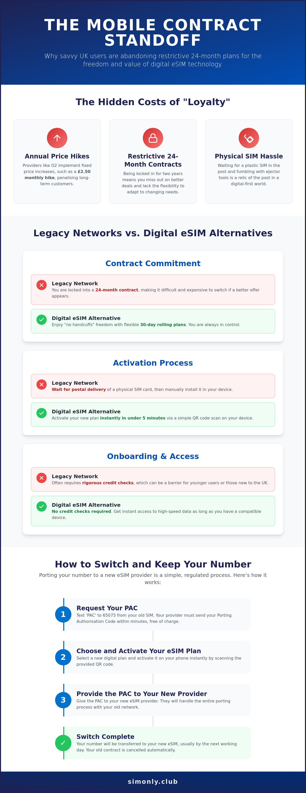 O2 plan alternatives